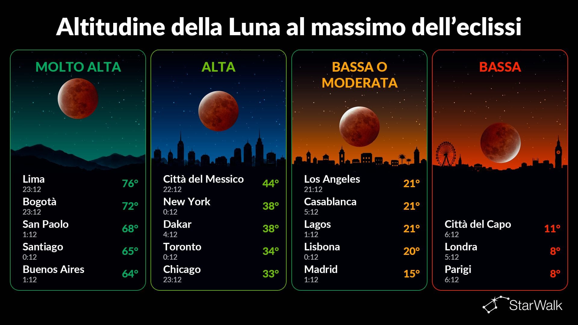 Eclissi lunare parziale 2026: visibilità dalle principali città