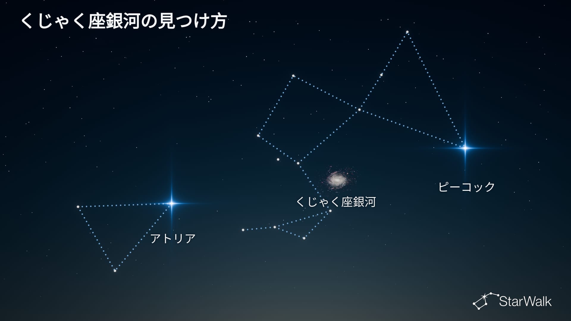 くじゃく座銀河の見つけ方