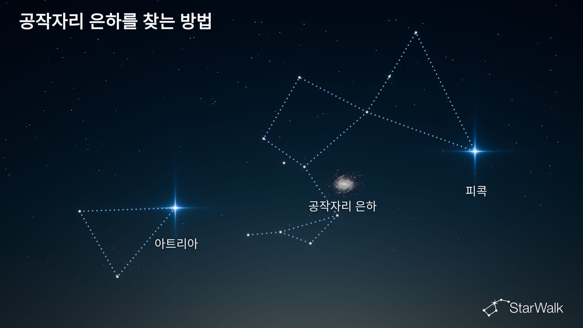 공작자리 은하 – 찾는 방법