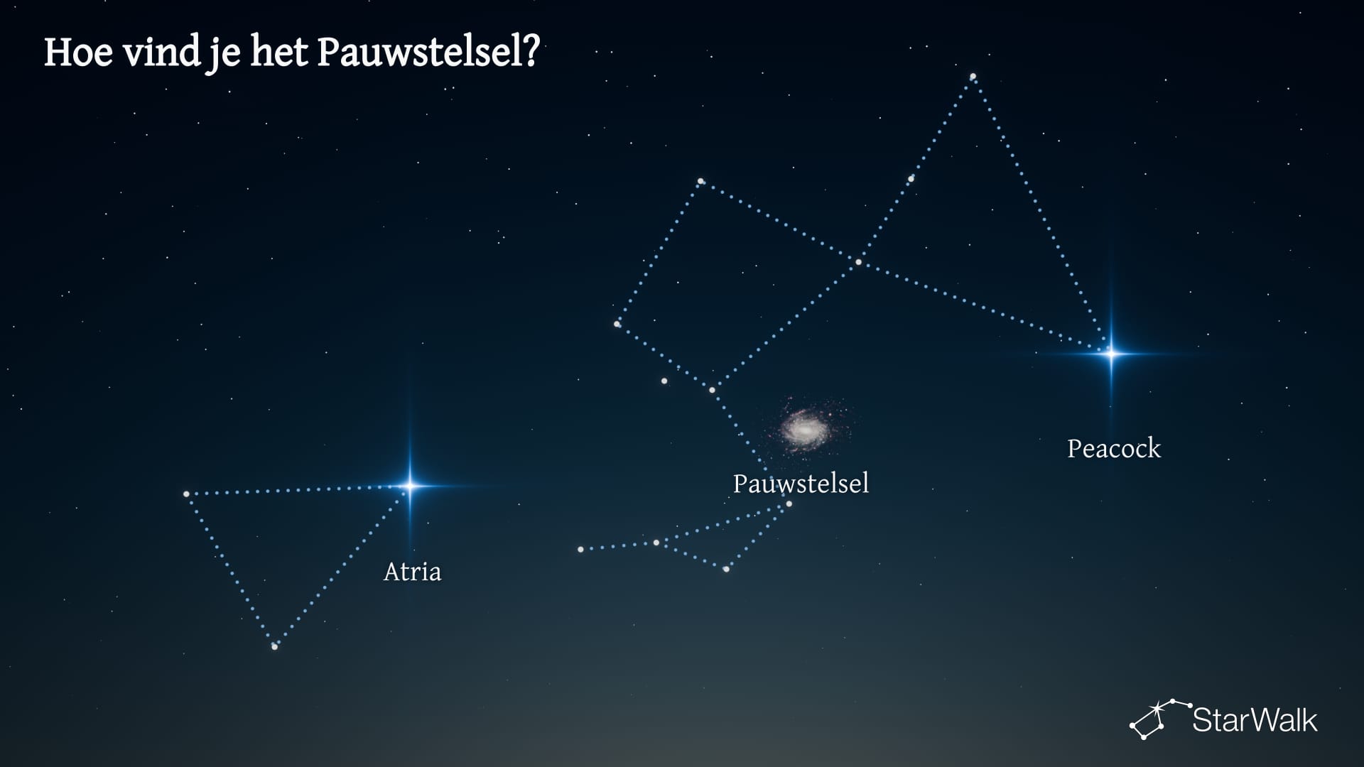 Pauwstelsel — Zo vind je het