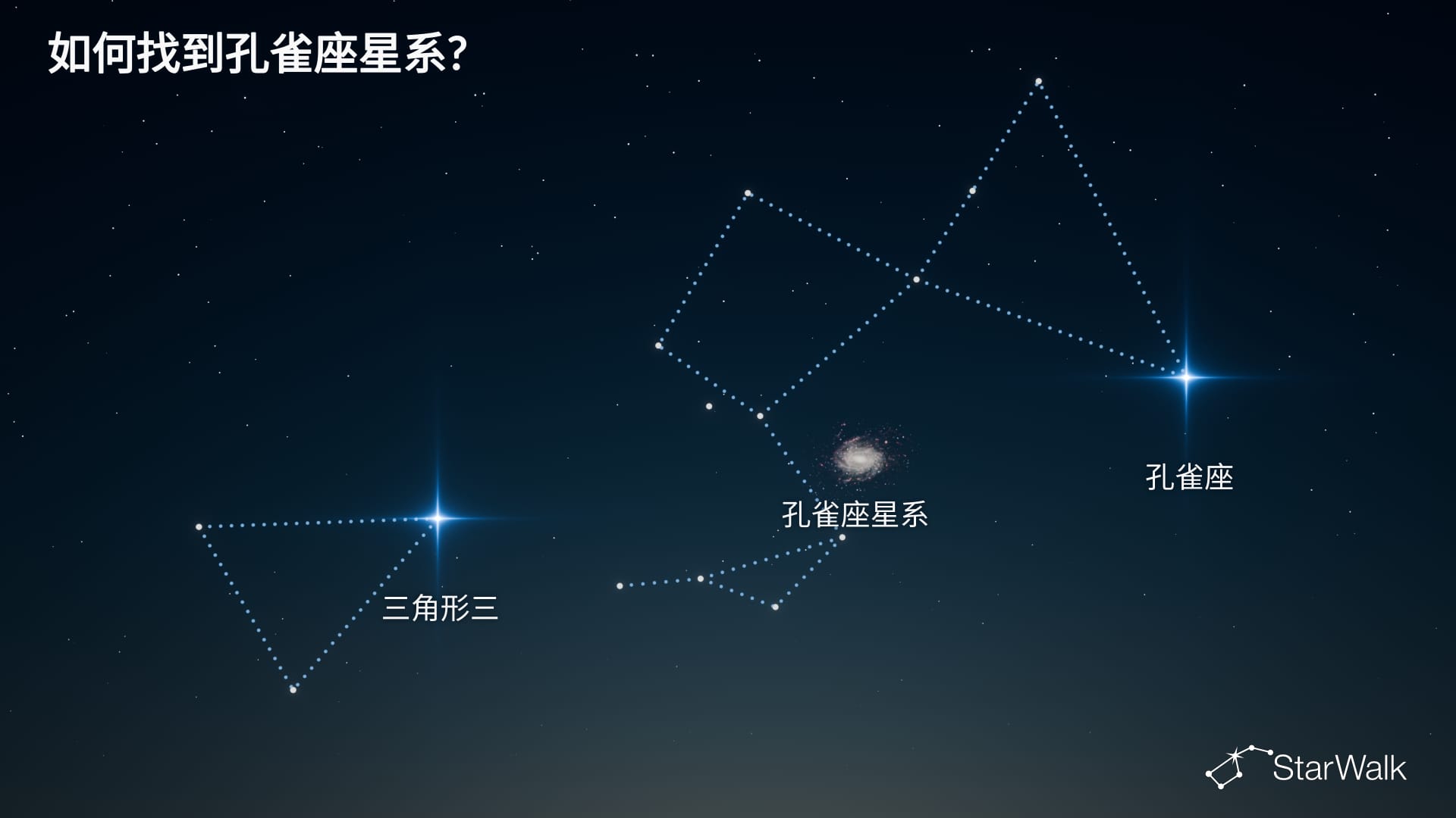 孔雀星系——如何寻找