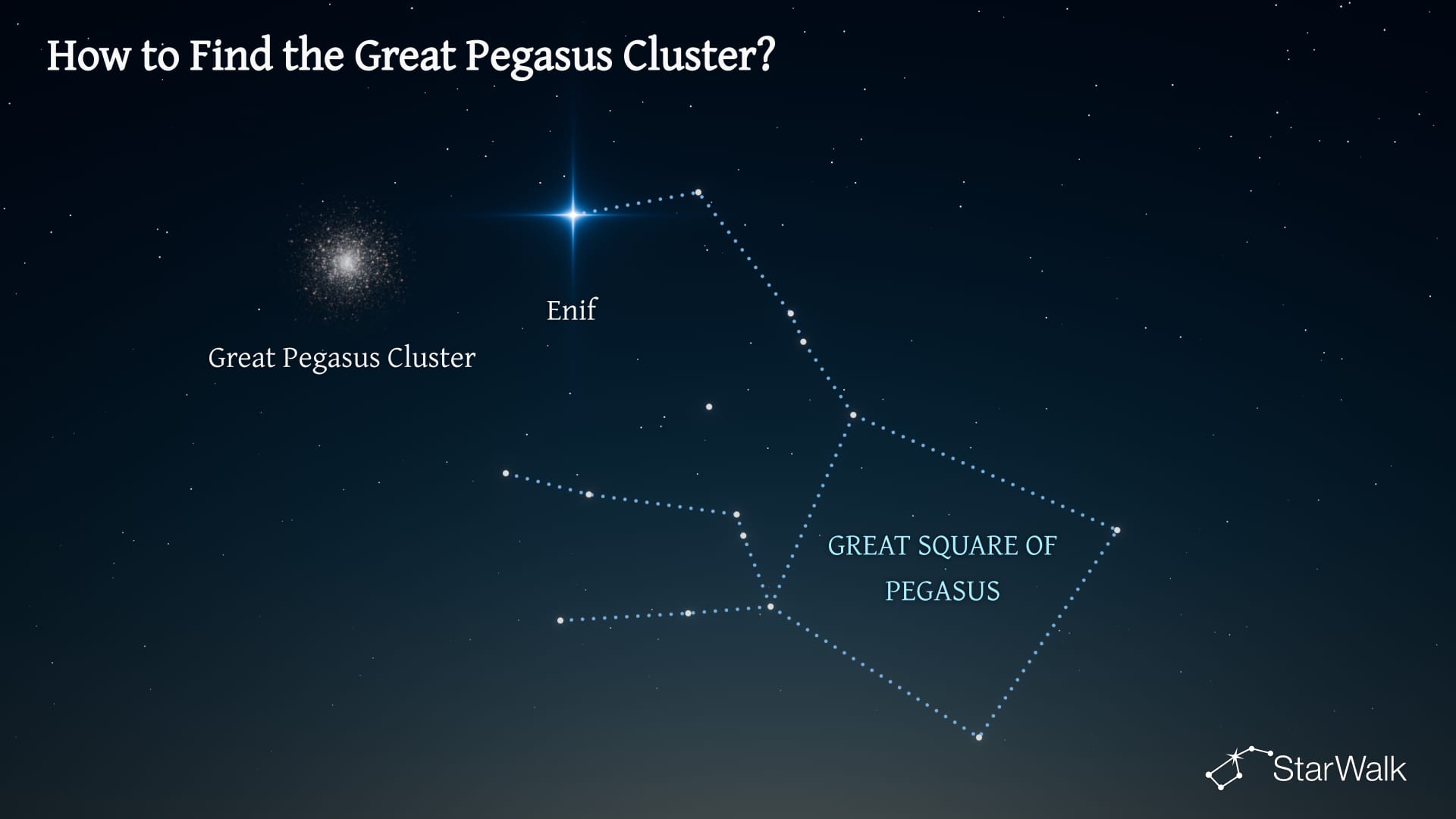 The Great Pegasus Cluster – How to Find