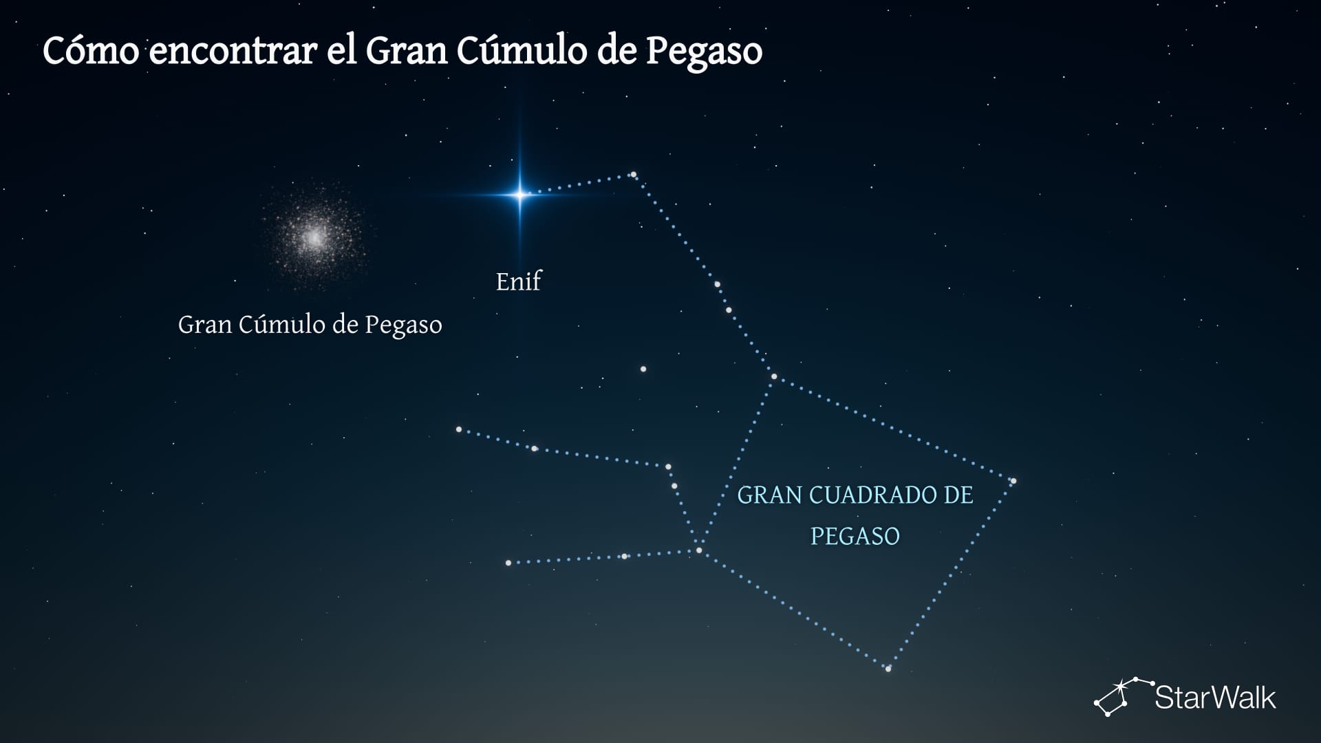 Gran Cúmulo de Pegaso: cómo encontrarlo