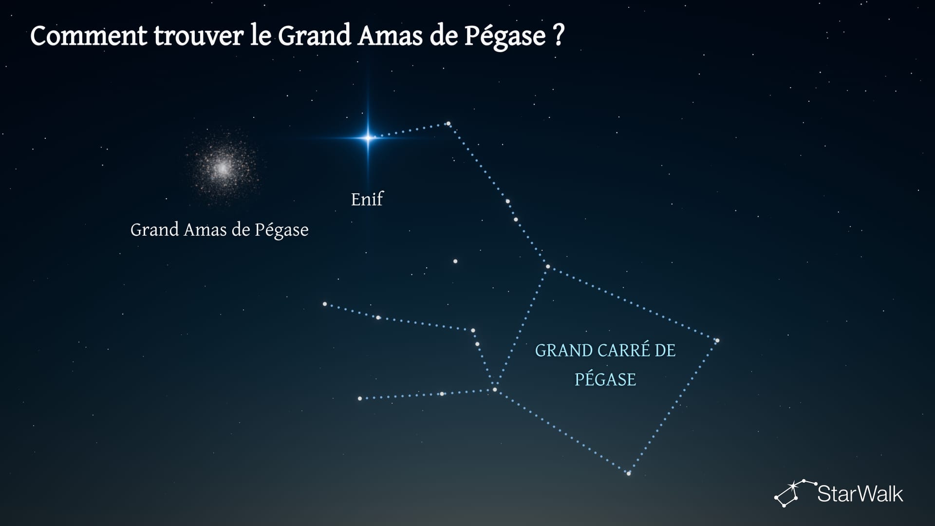 Grand Amas de Pégase — Comment le trouver