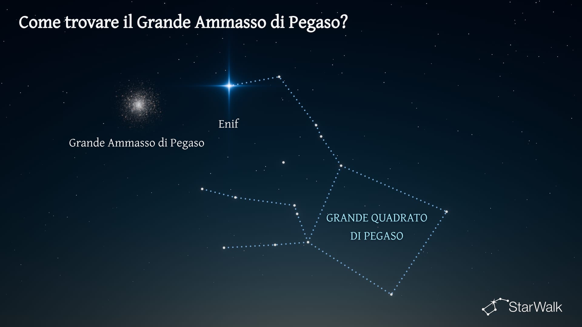 Grande Ammasso di Pegaso — Come trovarlo