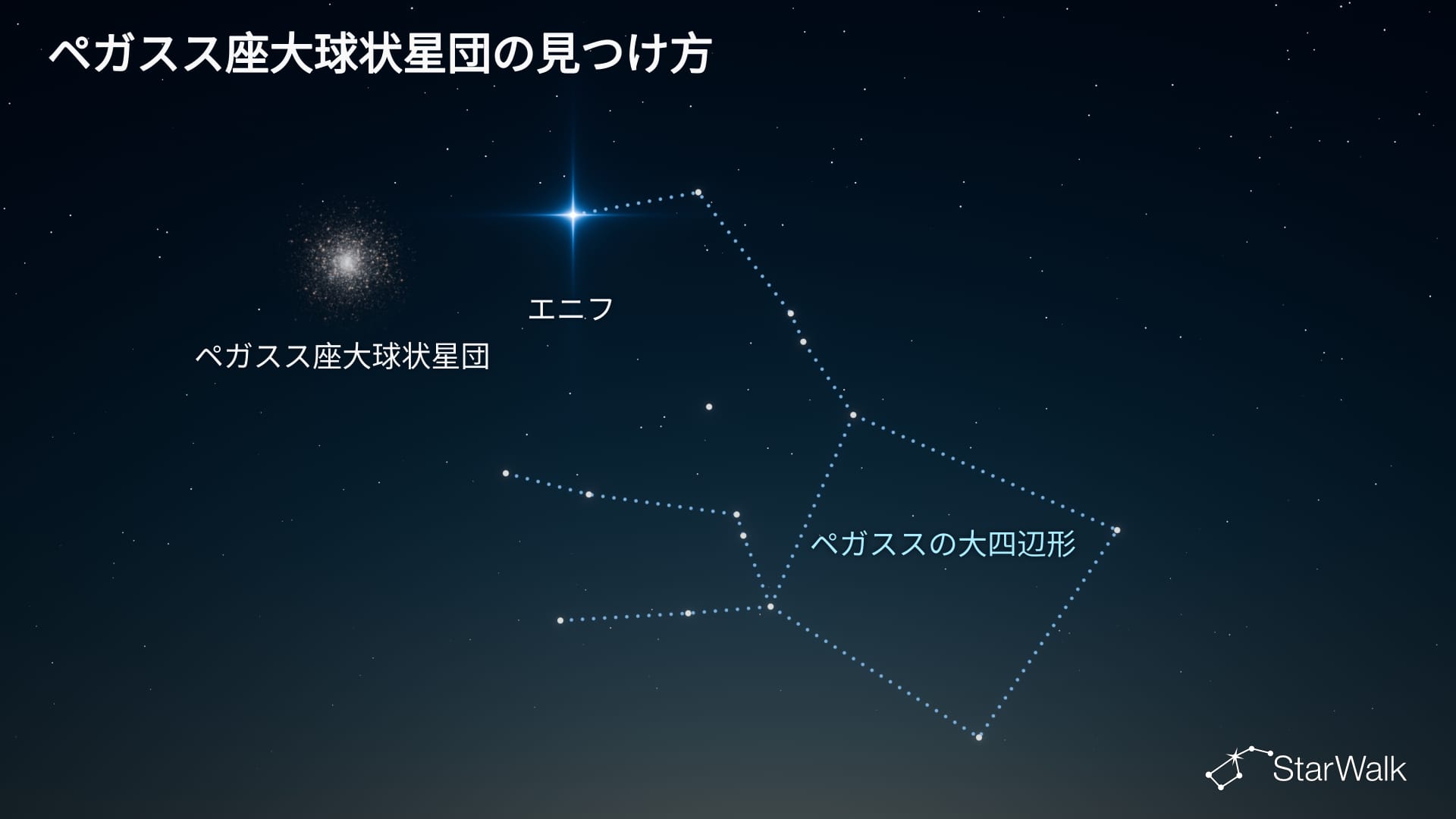 ペガスス座大球状星団の見つけ方