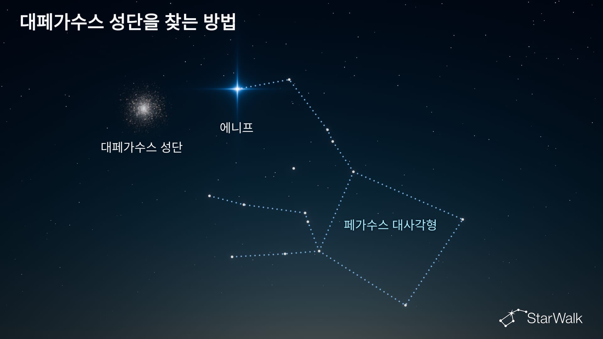 대페가수스 성단 – 찾는 방법