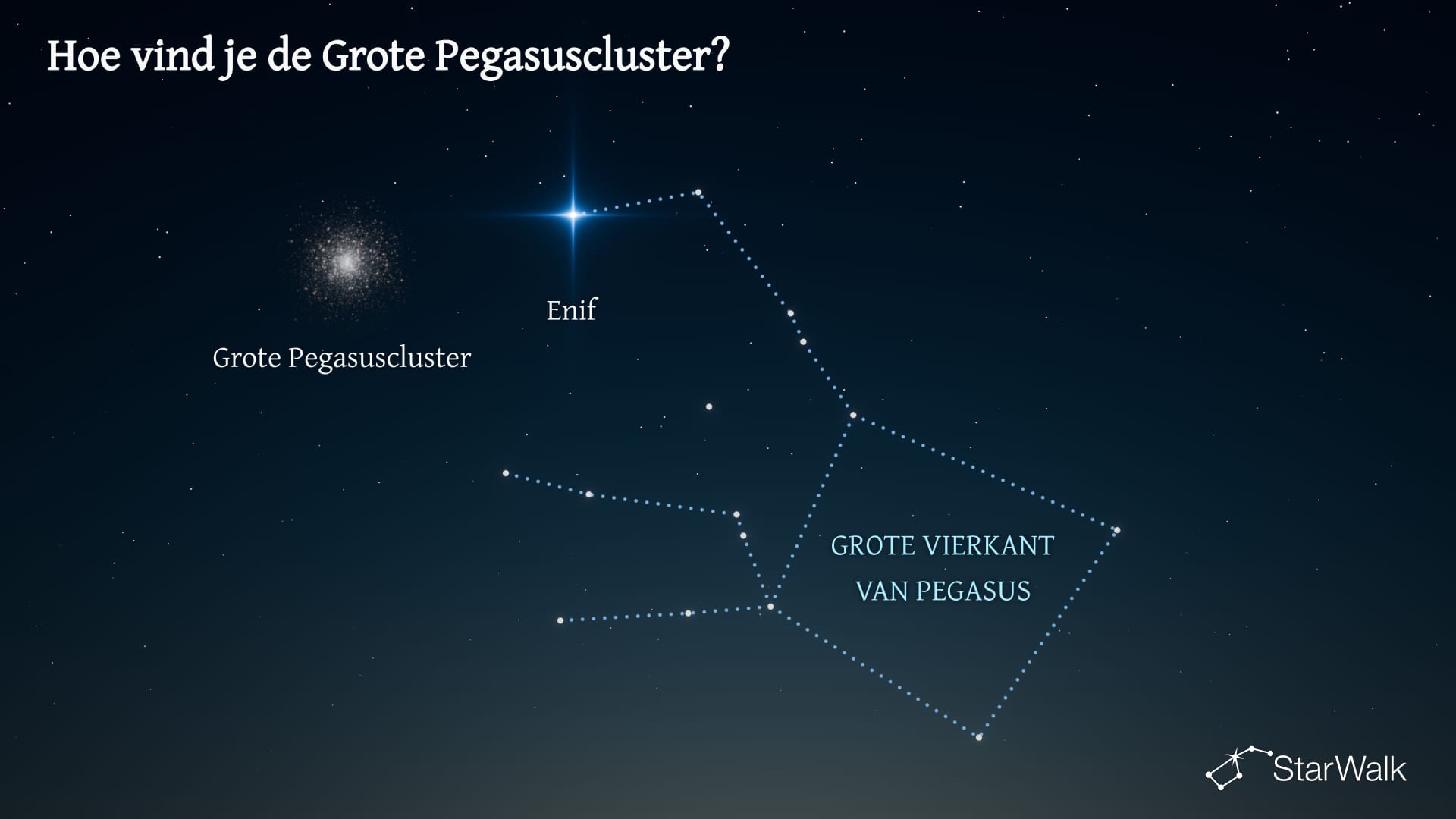 Grote Pegasuscluster — Zo vind je hem