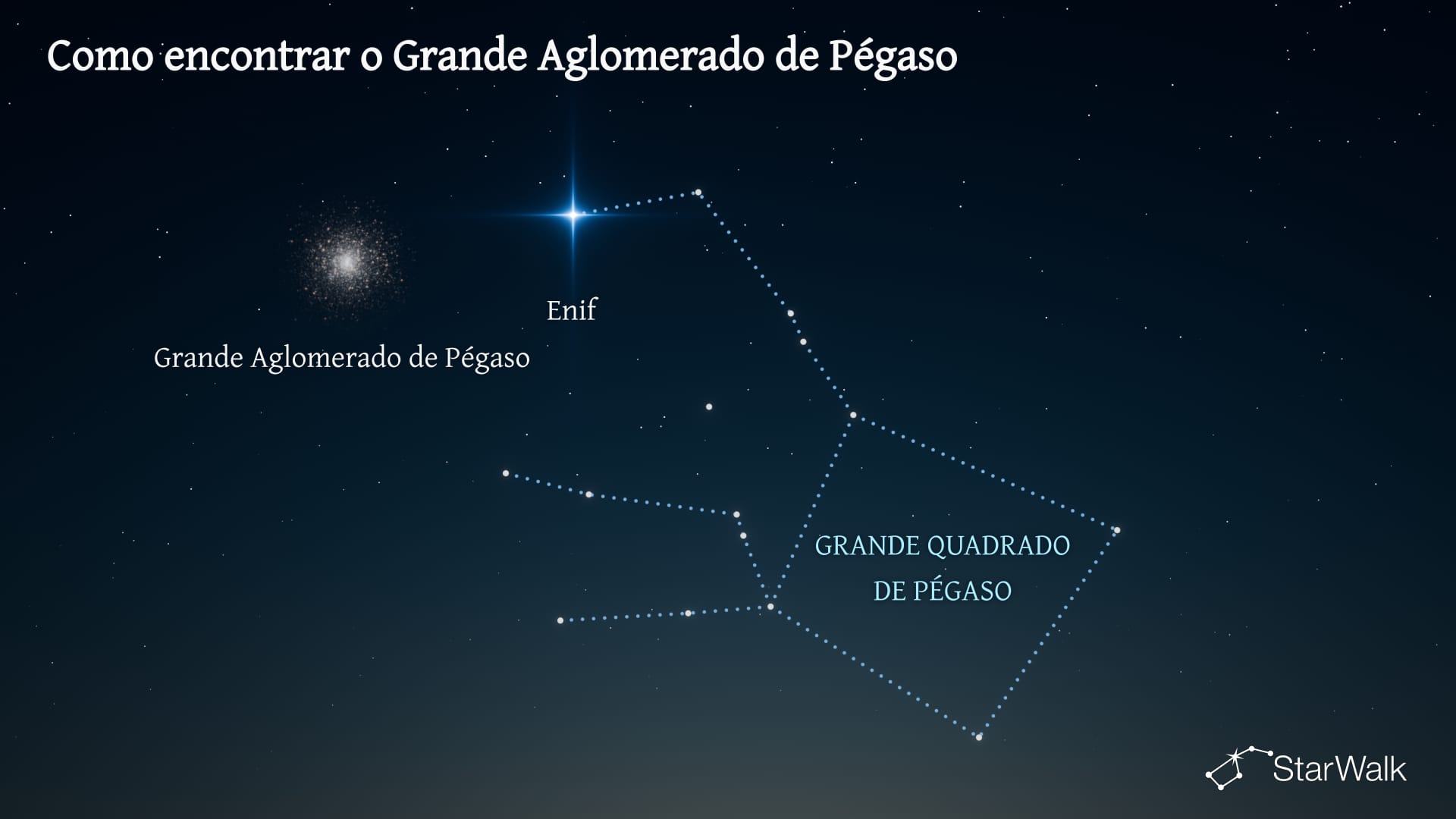Grande Aglomerado de Pégaso — Como encontrar