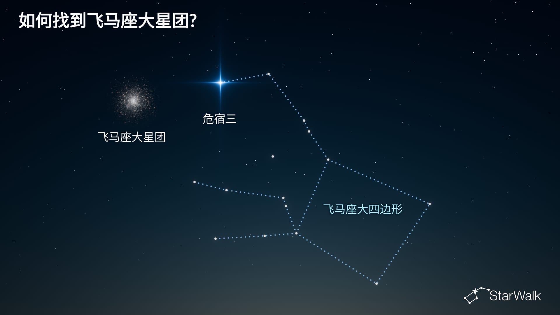 飞马座大星团——如何寻找