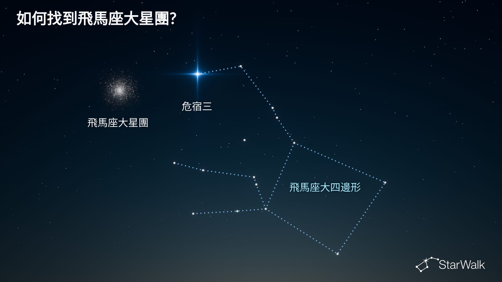 飛馬座大星團——如何尋找