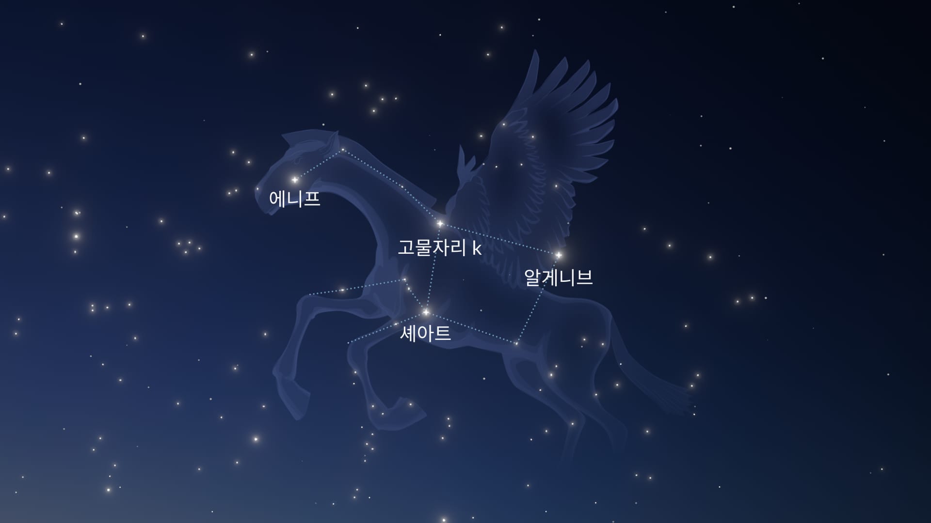 페가수스자리에서 가장 밝은 별들