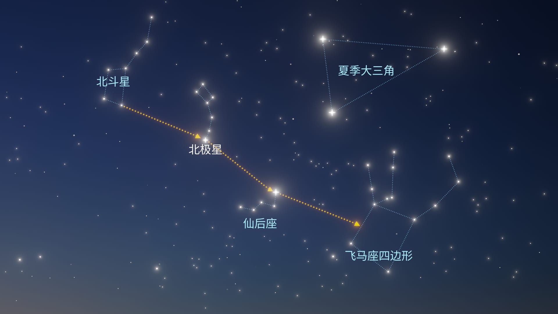 如何找到飞马座星座