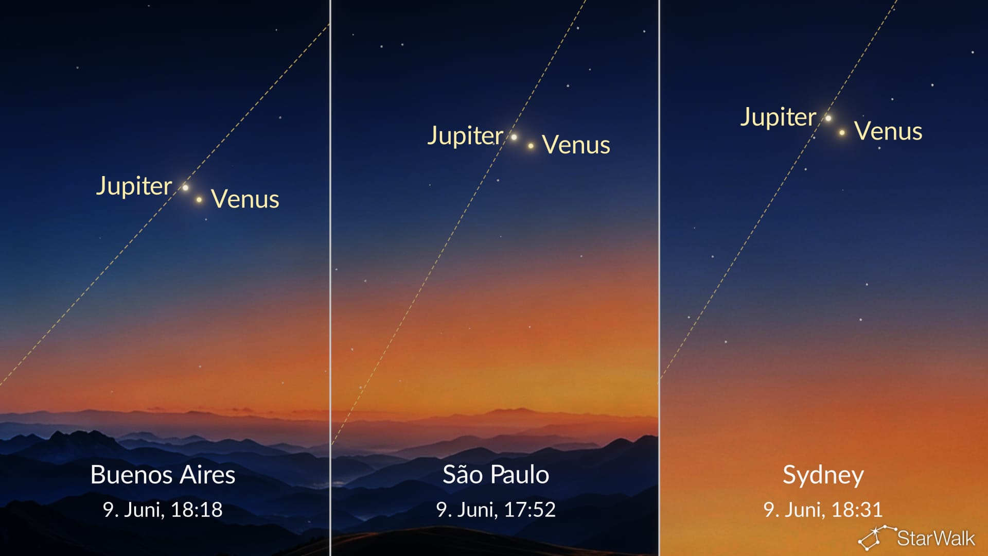 Venus-Jupiter-Konjunktion, gesehen von der Südhalbkugel
