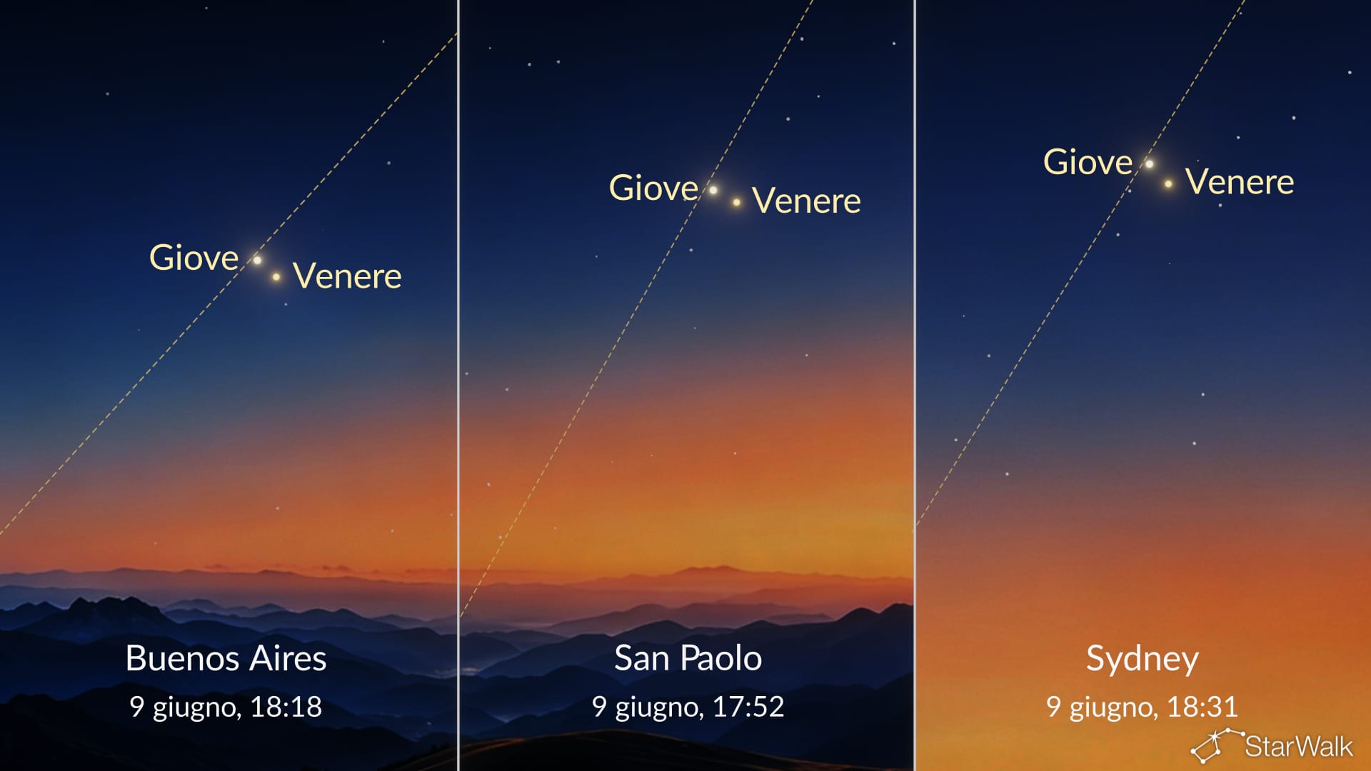 Congiunzione Venere-Giove vista dall’emisfero australe