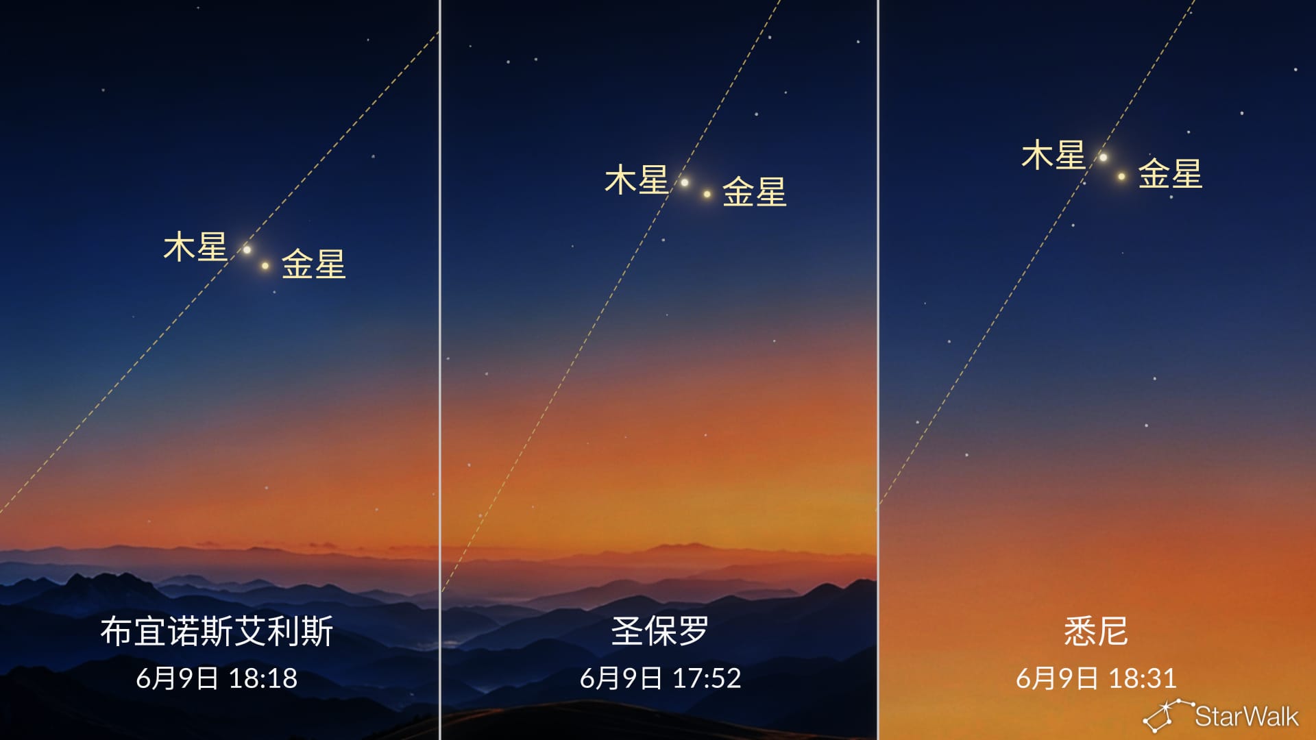 南半球所见的金星—木星合相
