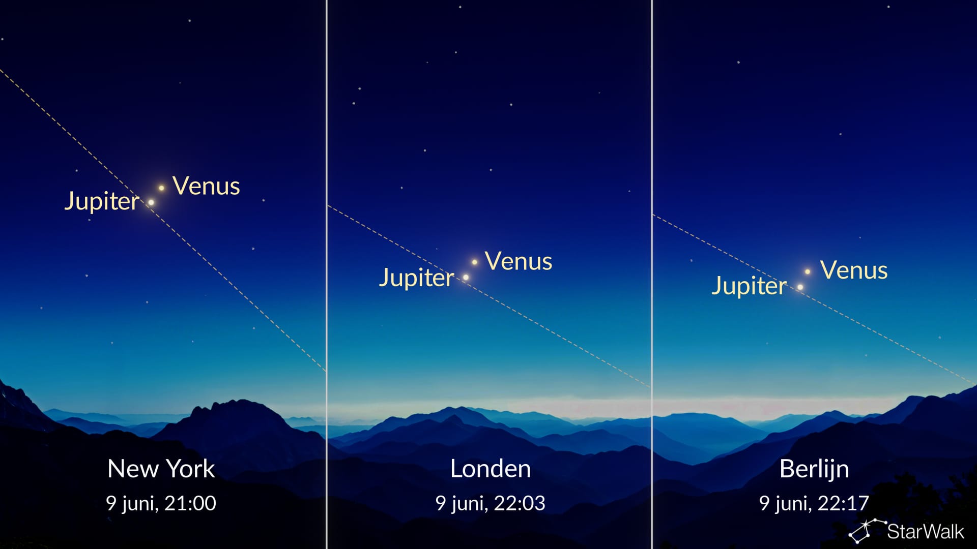 Venus-Jupiter-conjunctie gezien vanaf het noordelijk halfrond