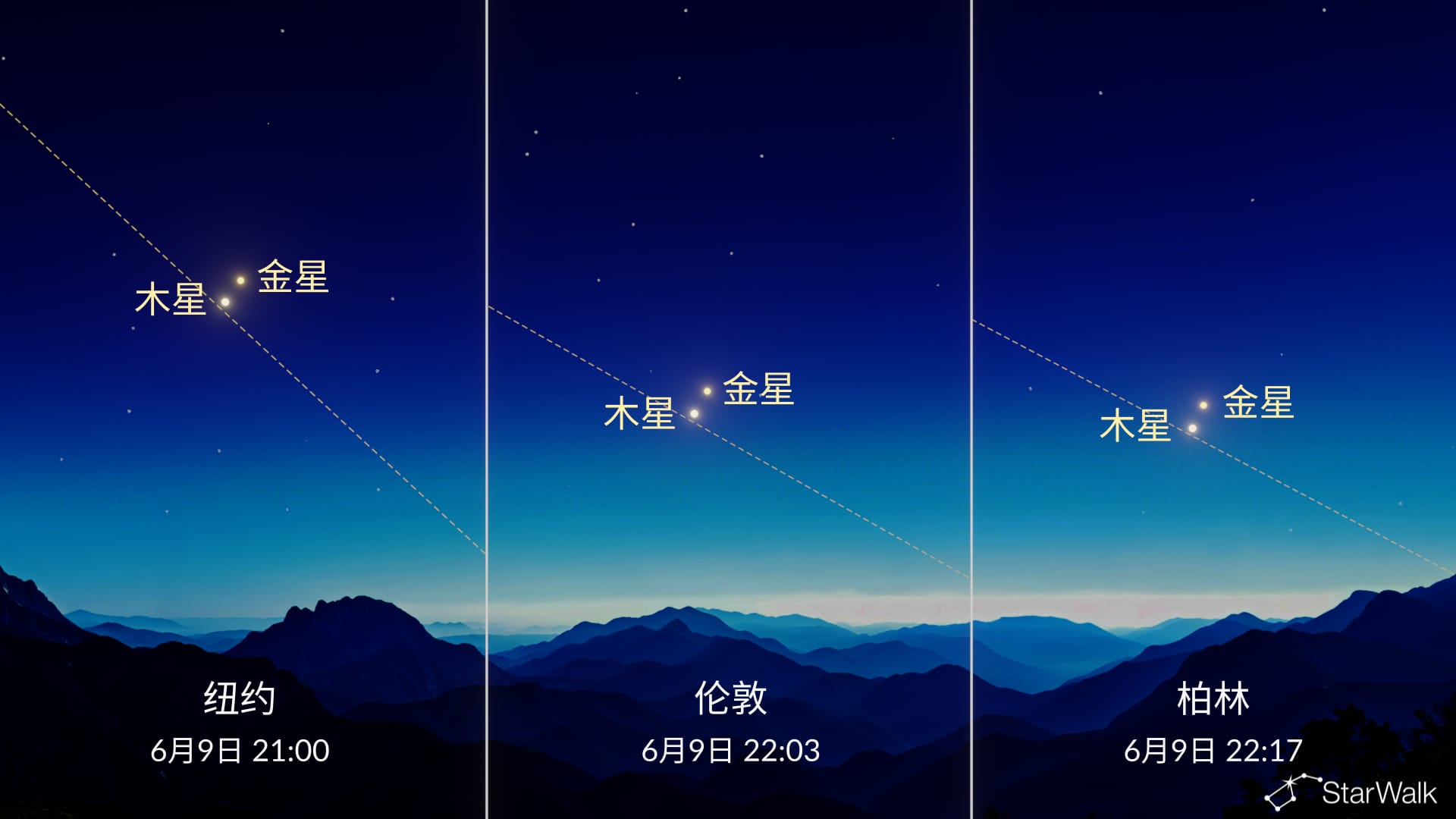 北半球所见的金星—木星合相