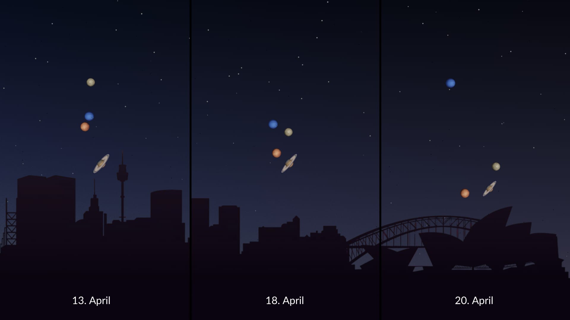 Planetenkonjunktionen 2026: vier Planeten im April am Himmel