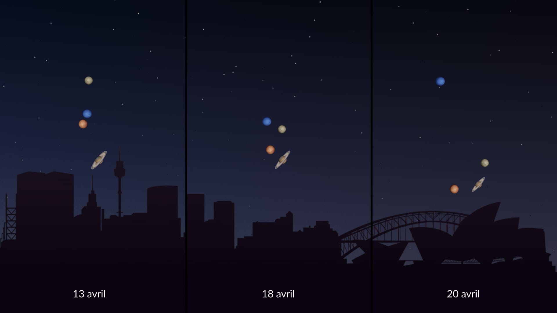 Conjonctions planétaires 2026 : quatre planètes dans le ciel en avril