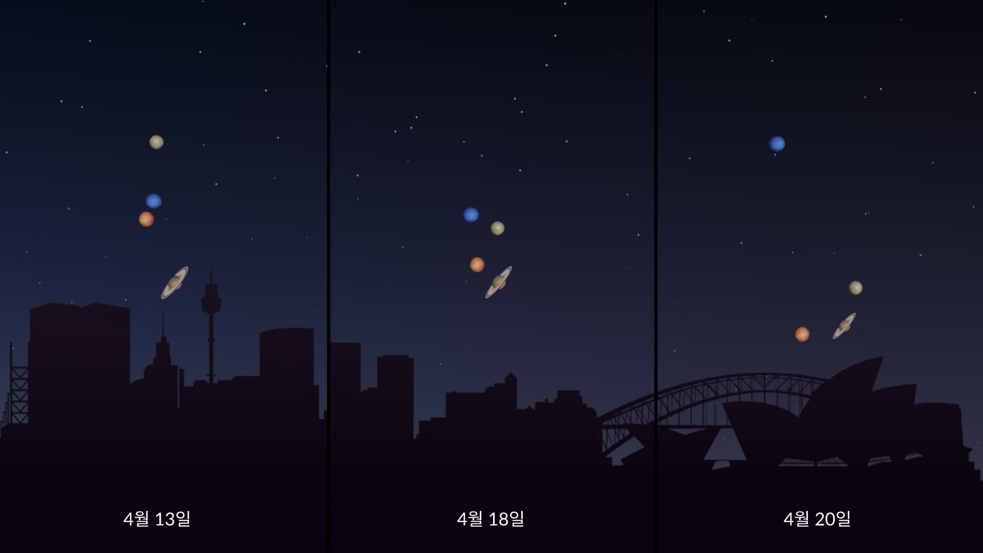 2026년 행성 근접 현상: 4월 하늘에서 만나는 네 행성