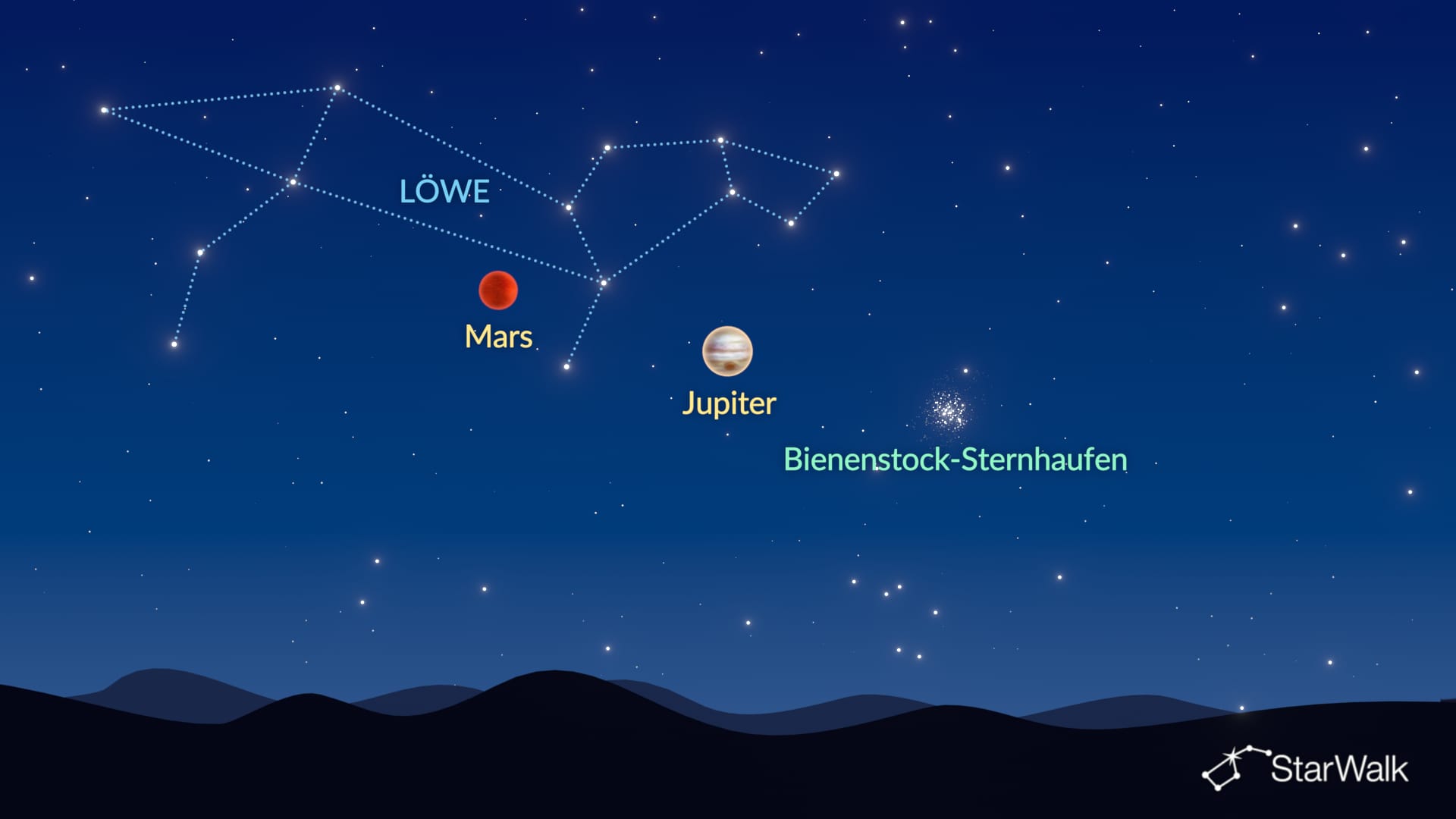 Planetenoppositionen 2027: Jupiter