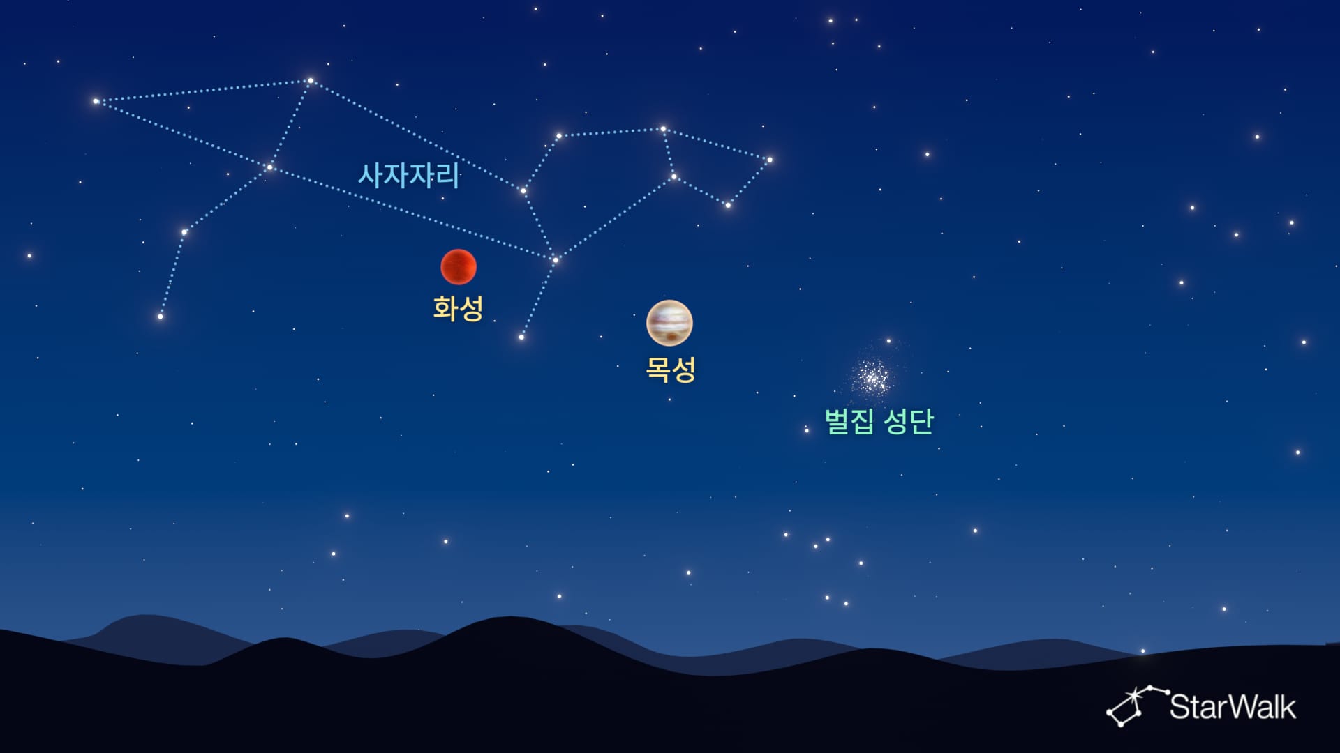 2027년 행성의 충: 목성