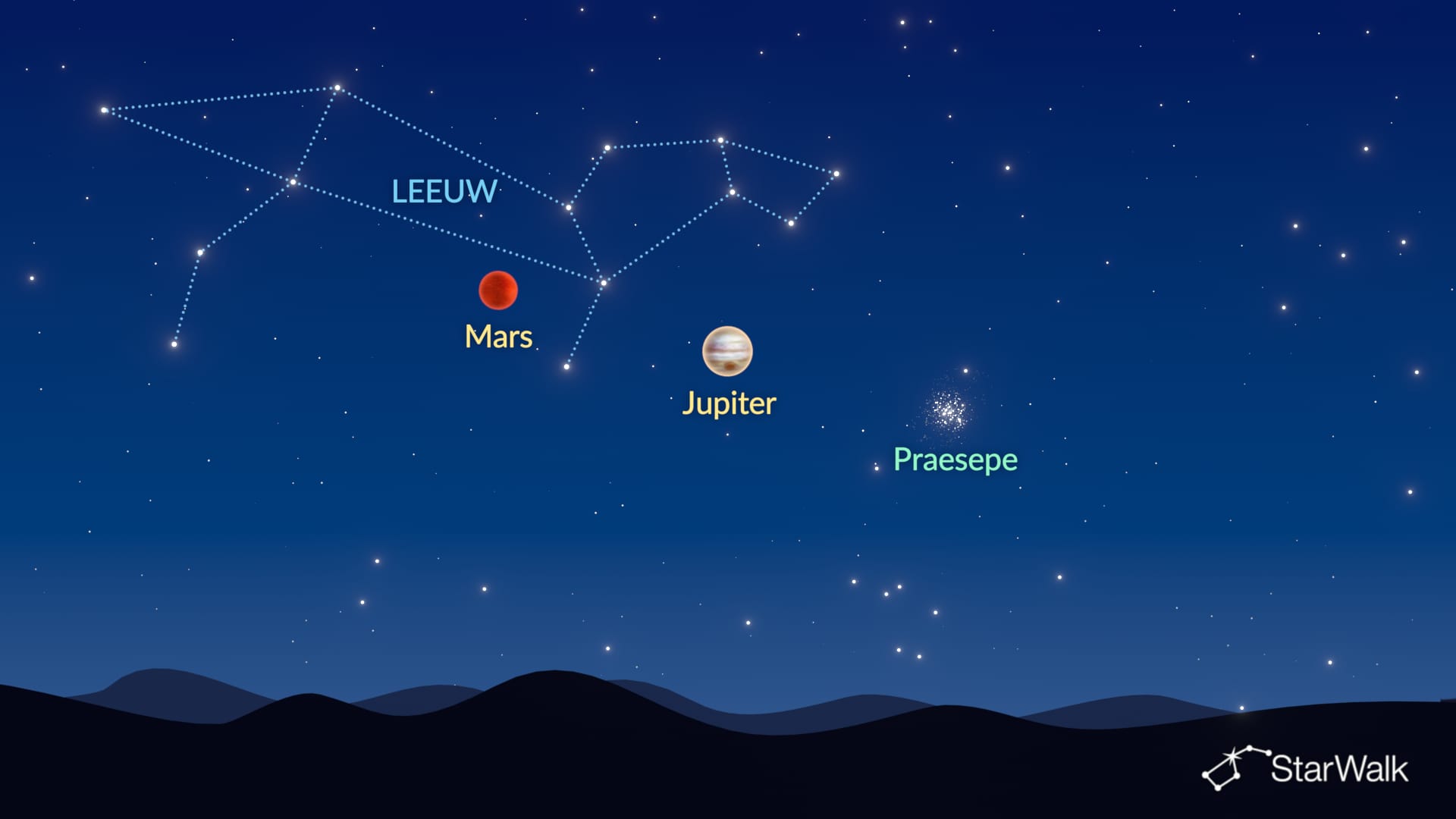 Planeetopposities 2027: Jupiter