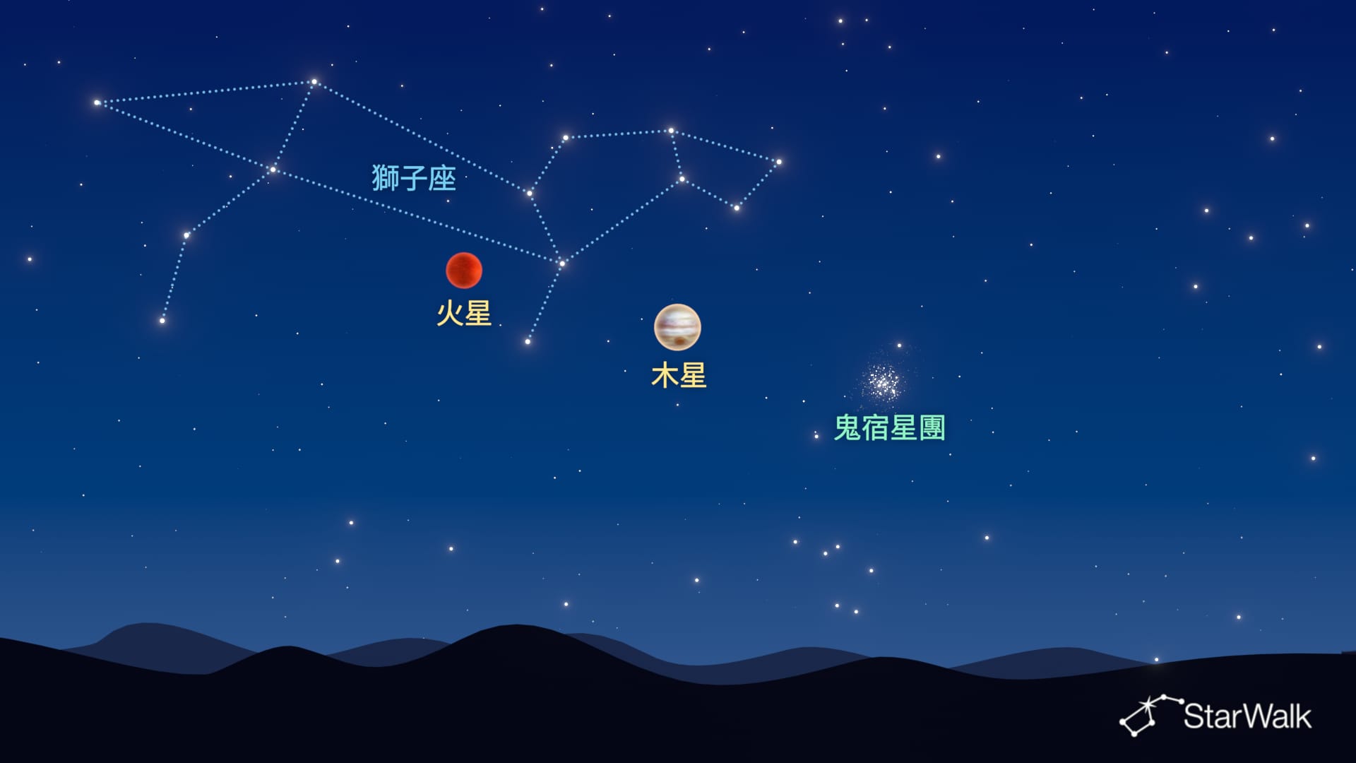 2027年行星衝:木星