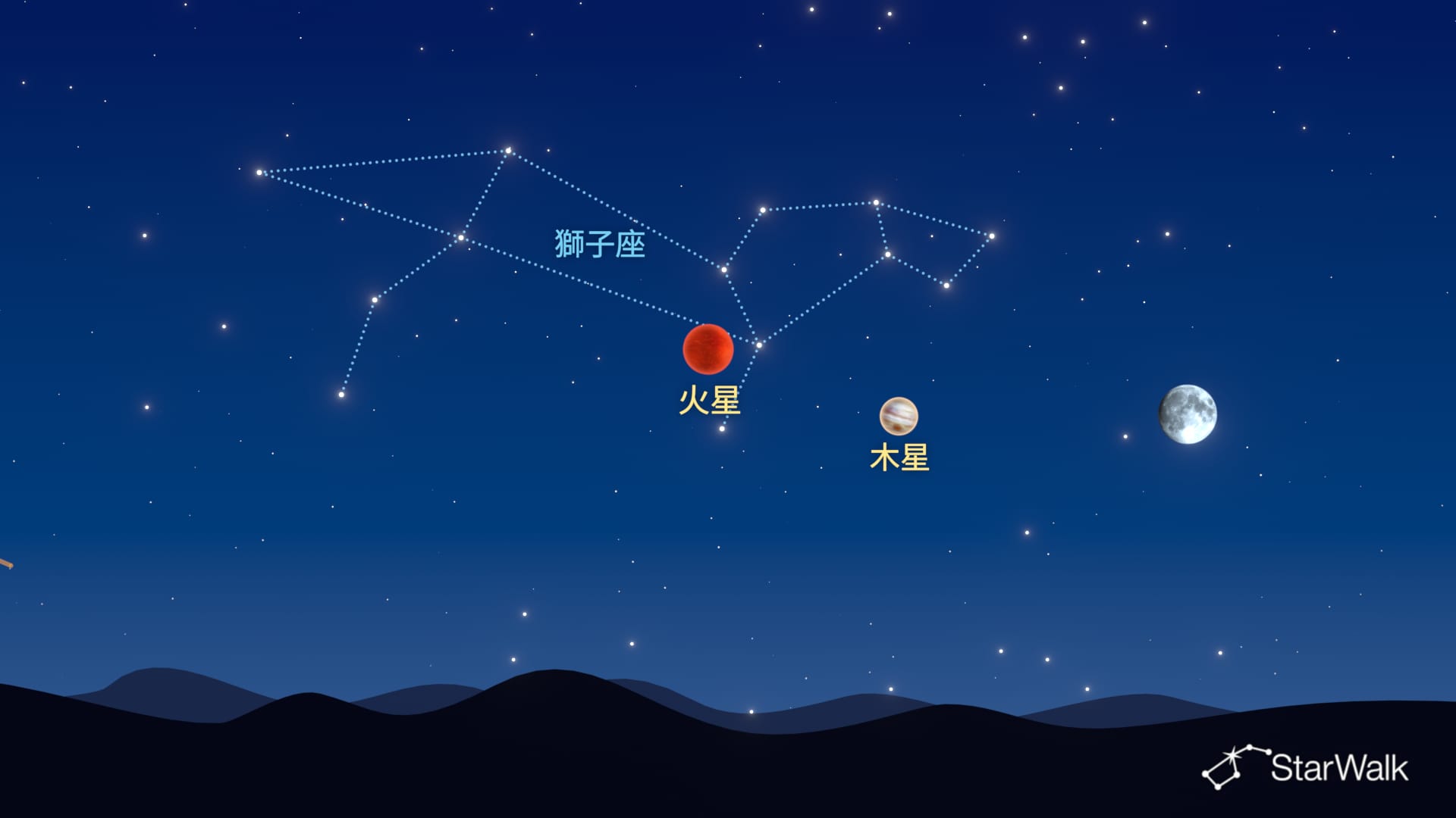 2027年行星衝:火星