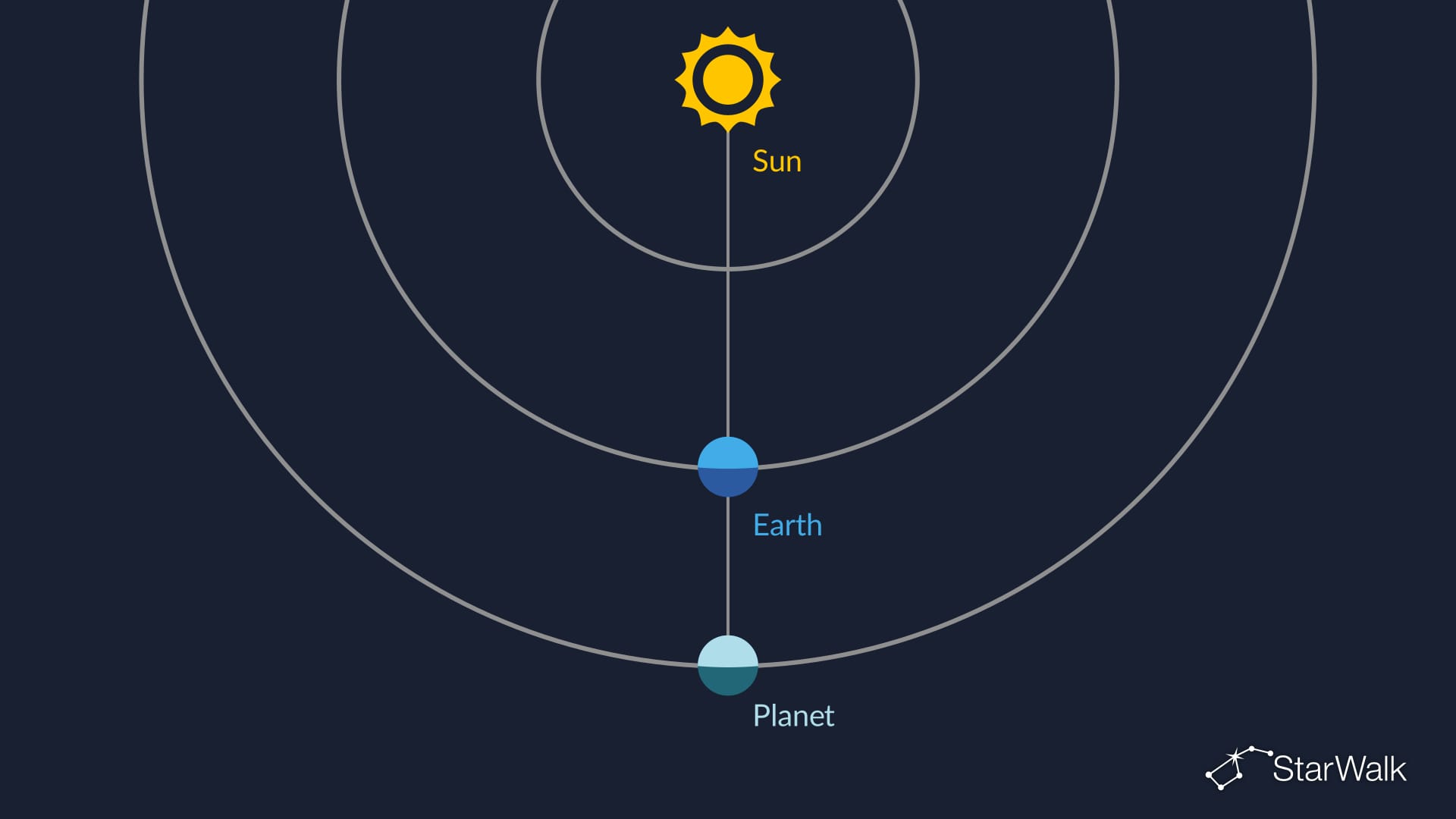 Planet Opposition Scheme