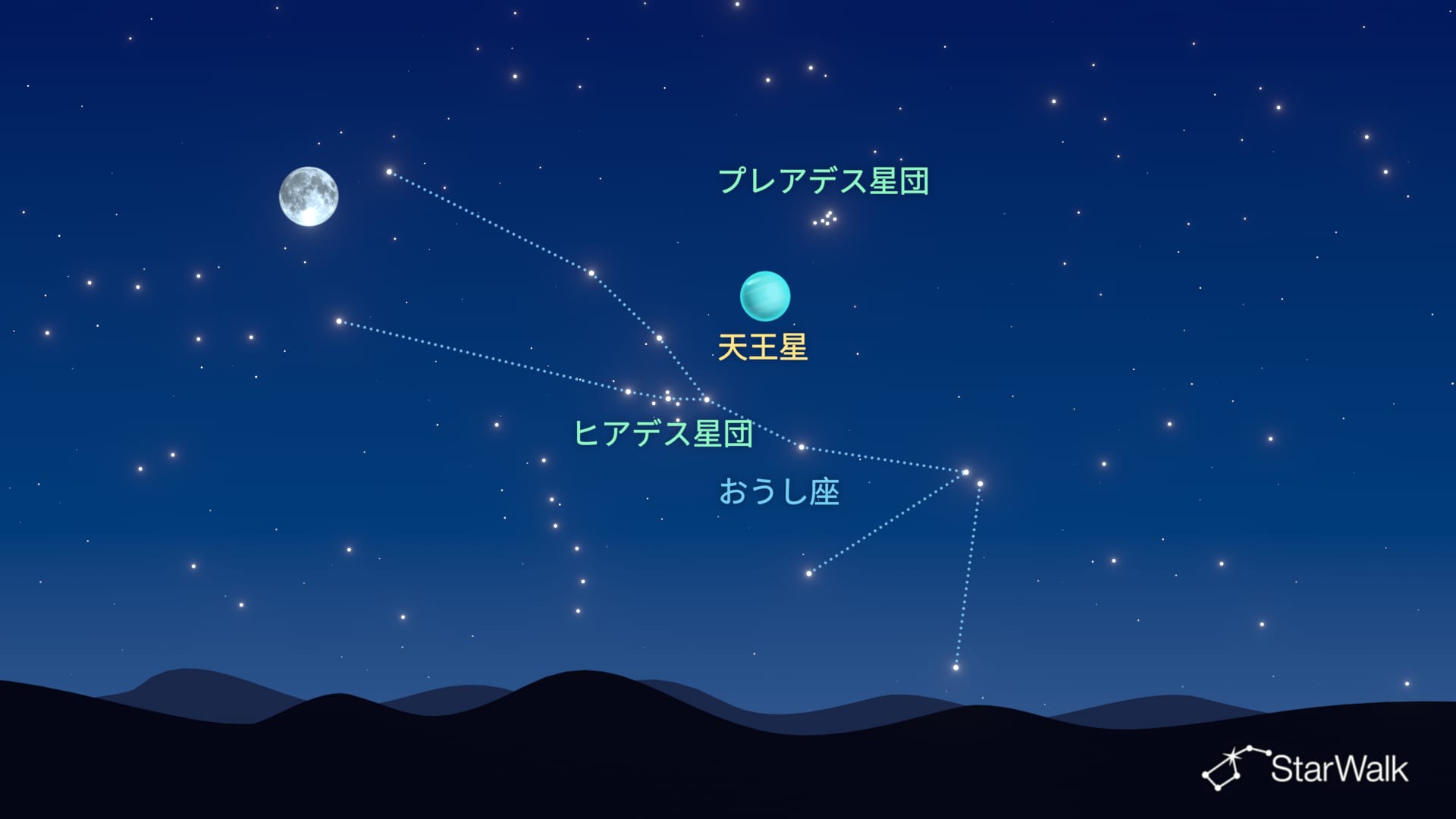 2026年の惑星の衝:天王星