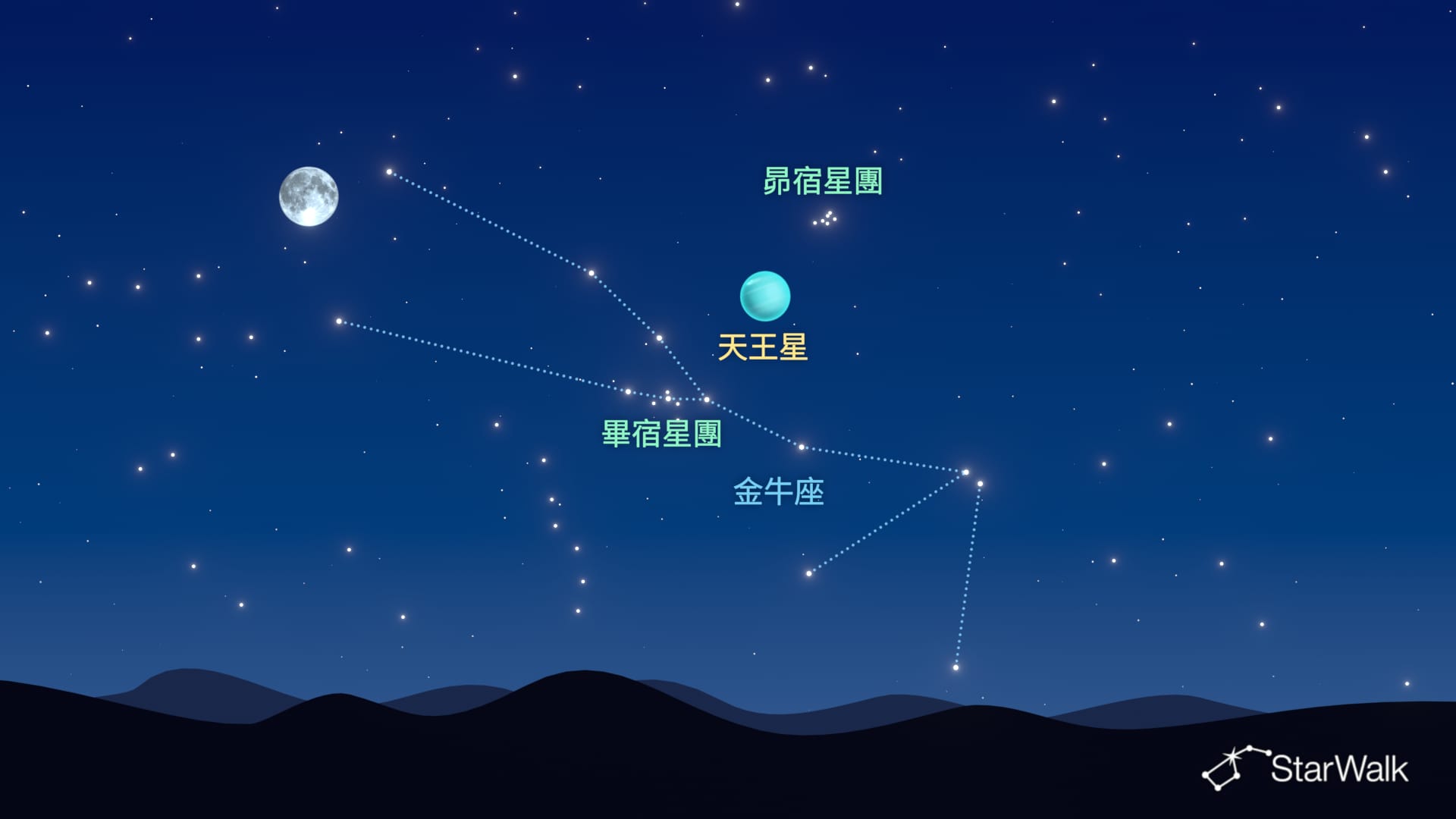 2026年行星衝:天王星