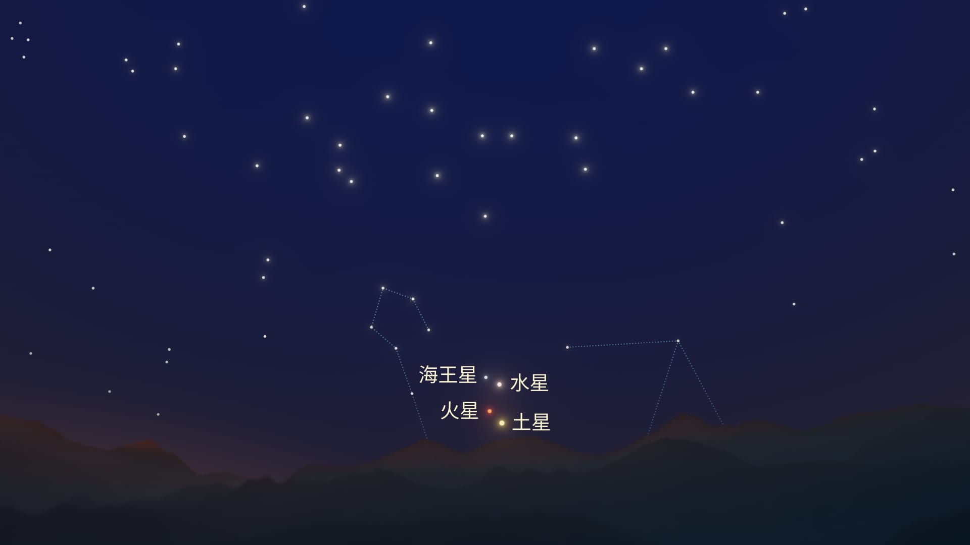 April Planetary Alignment