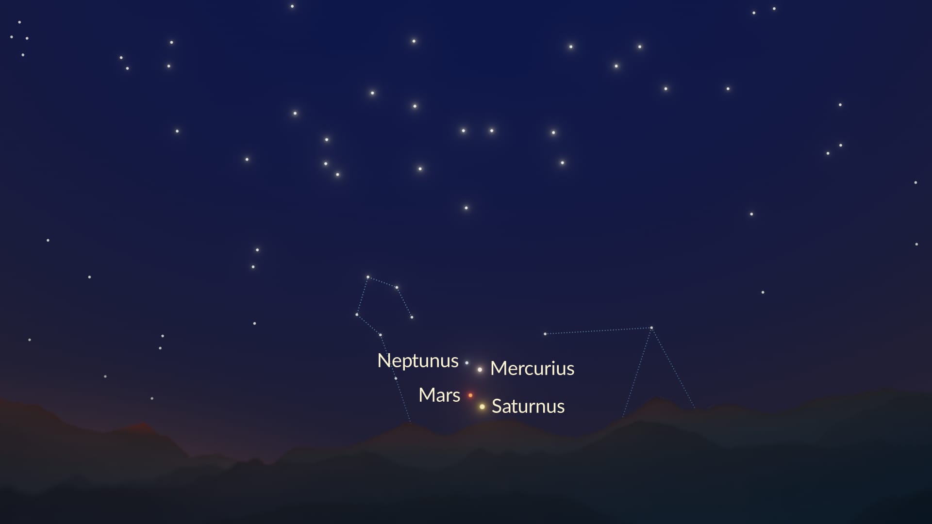 April Planetary Alignment