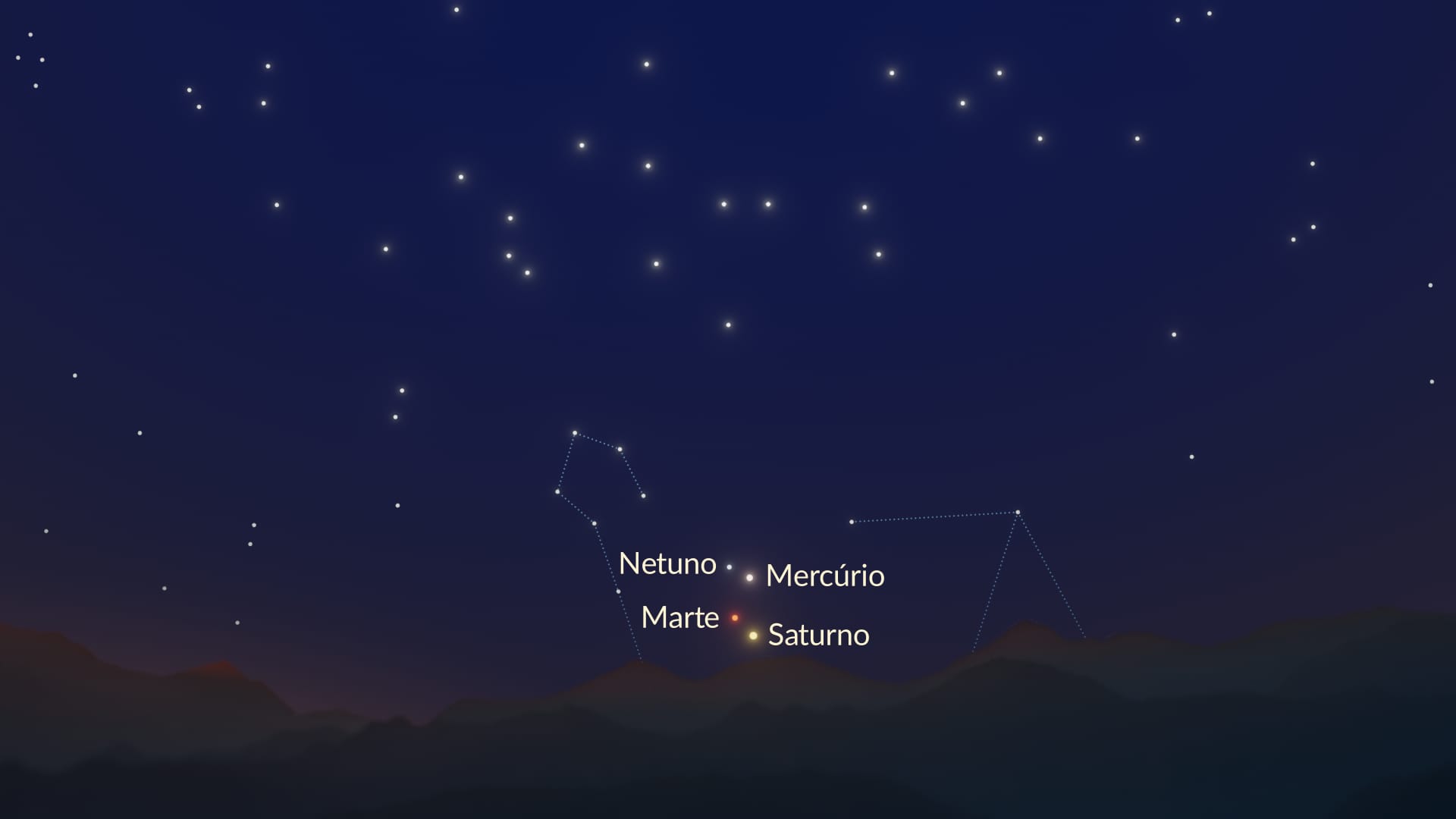 April Planetary Alignment