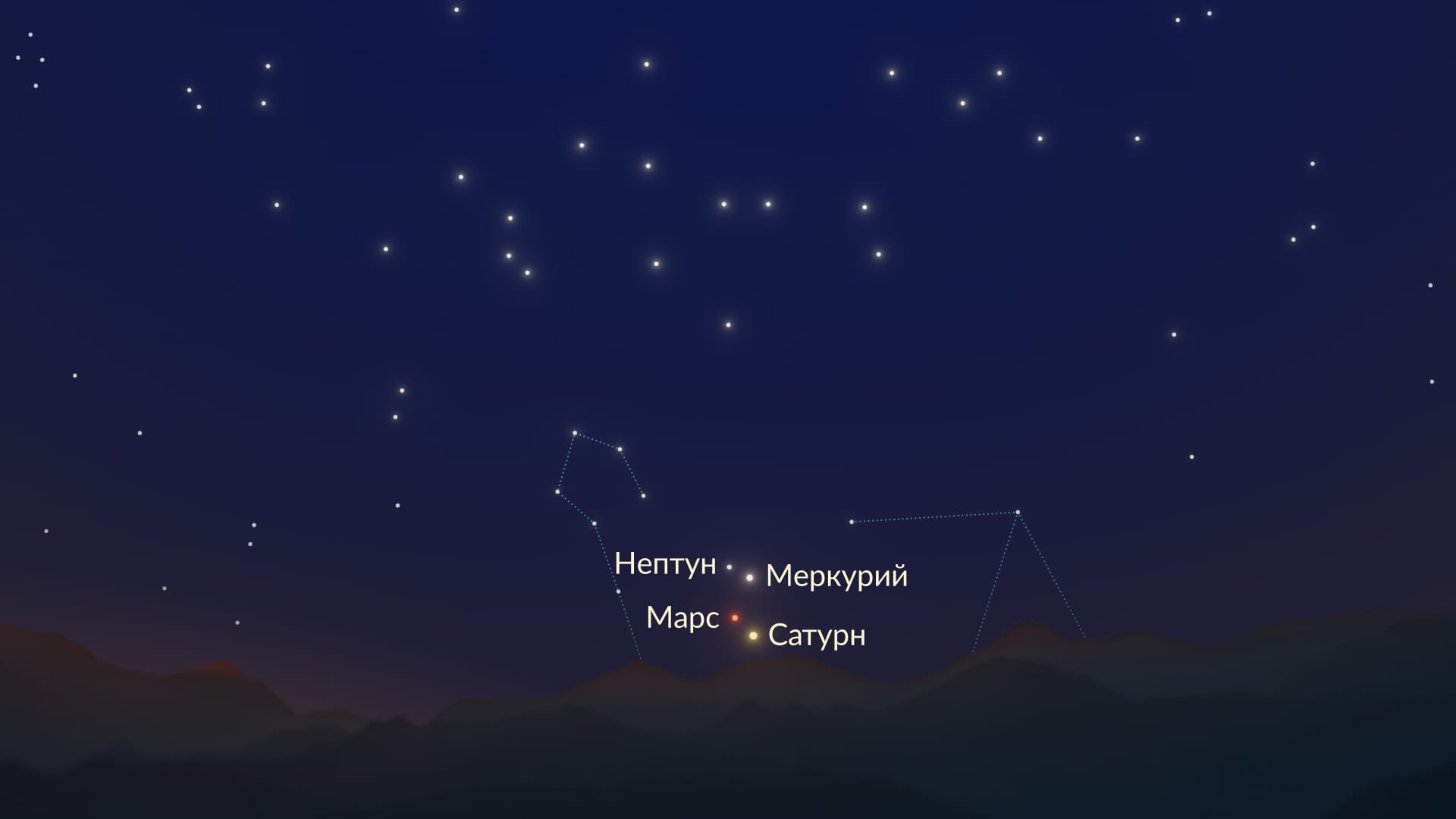 April Planetary Alignment