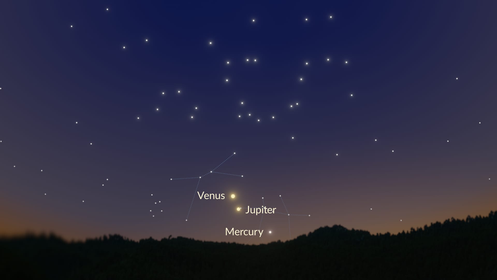 Planetary Alignment June 2026