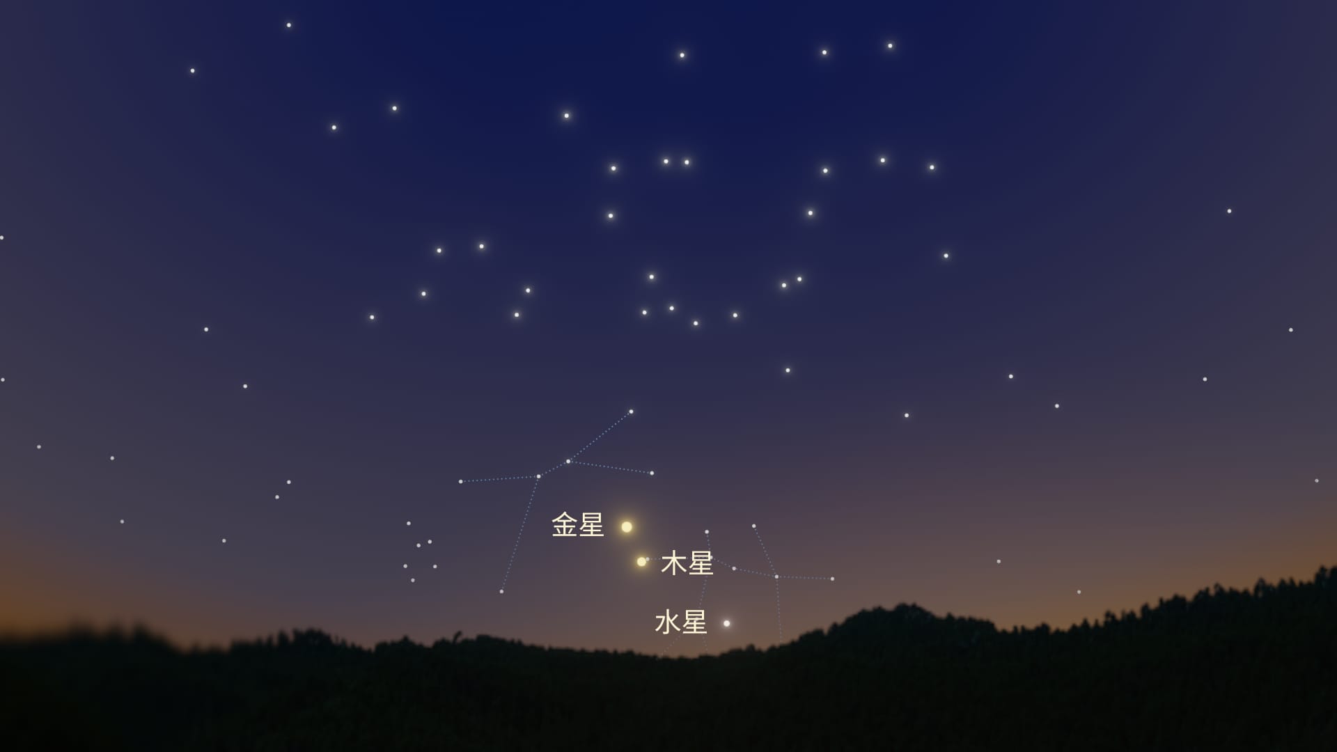 Planetary Alignment June 2026