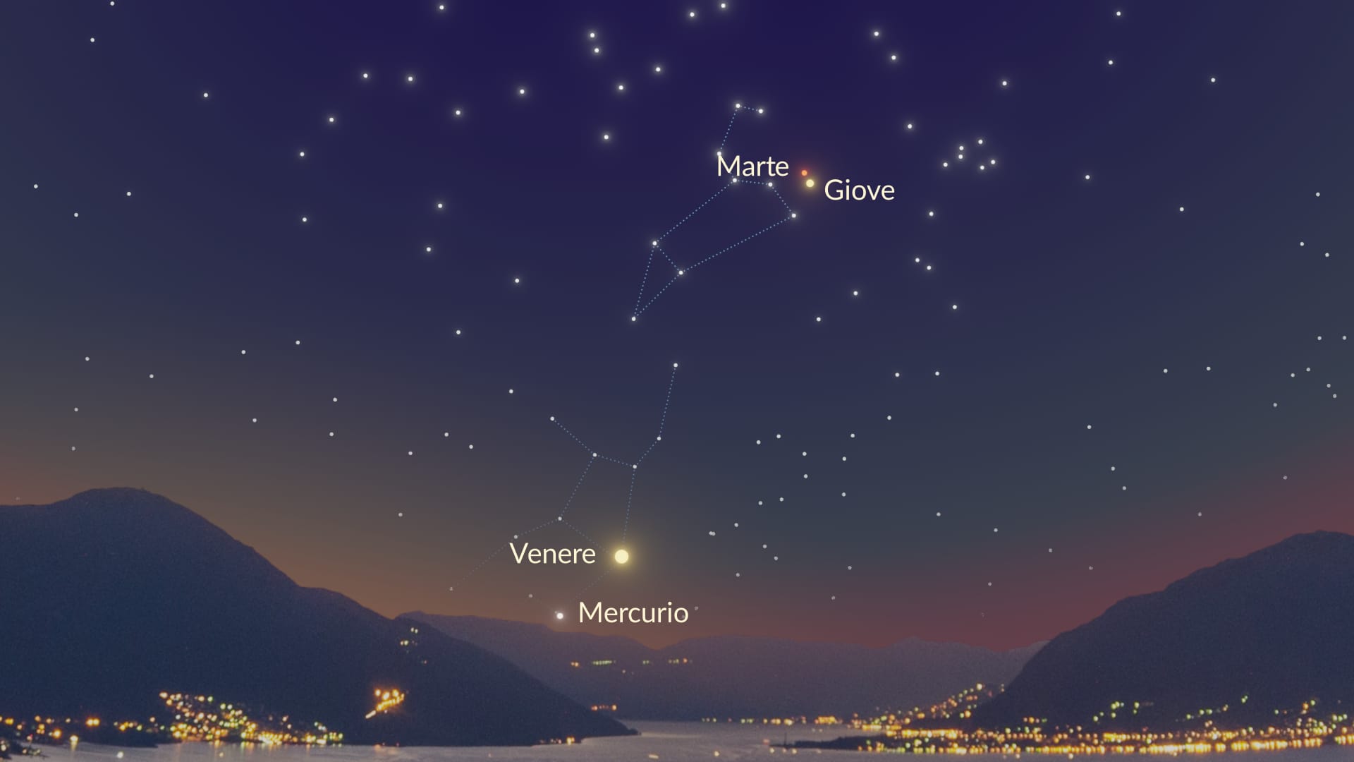 Planetary Alignment November 2026