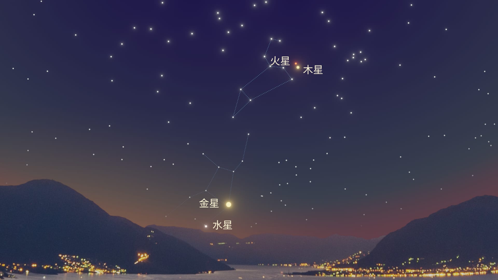 Planetary Alignment November 2026