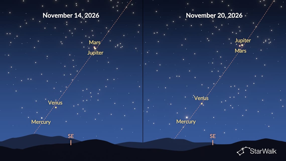 Walk In Observations Form Planetary Alignment November 2026: Best Dates and Viewing Time