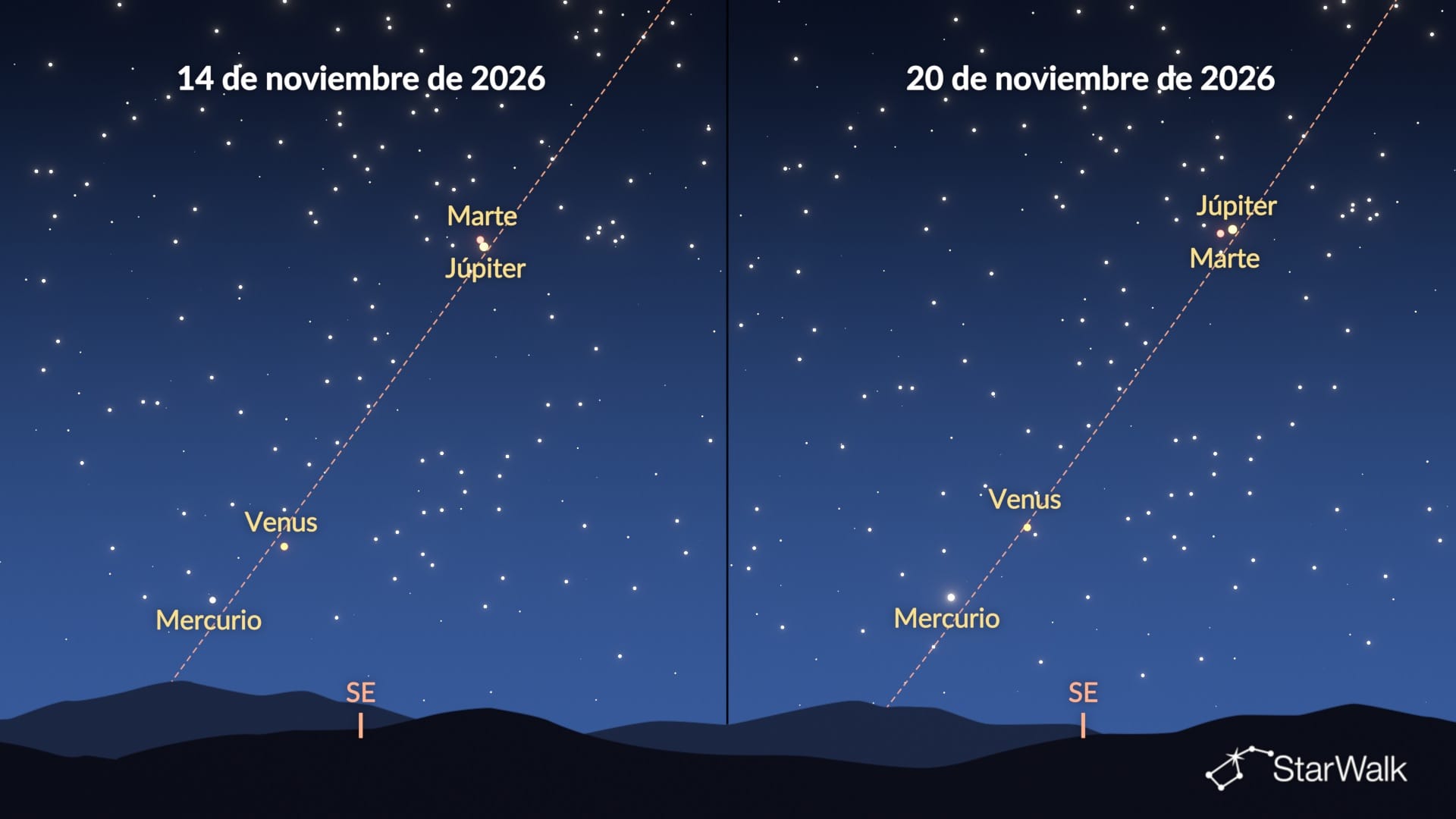 Desfile de planetas de noviembre de 2026: 14 frente a 20 de noviembre
