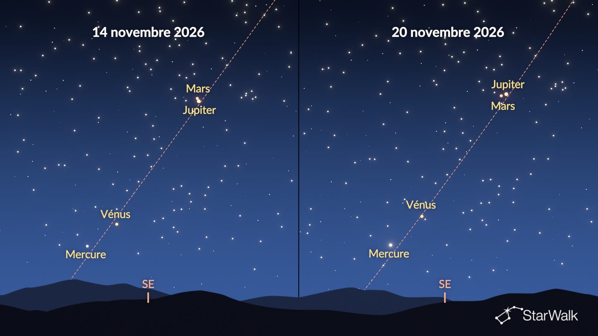 Parade de planètes de novembre 2026 : comparaison des 14 et 20 novembre