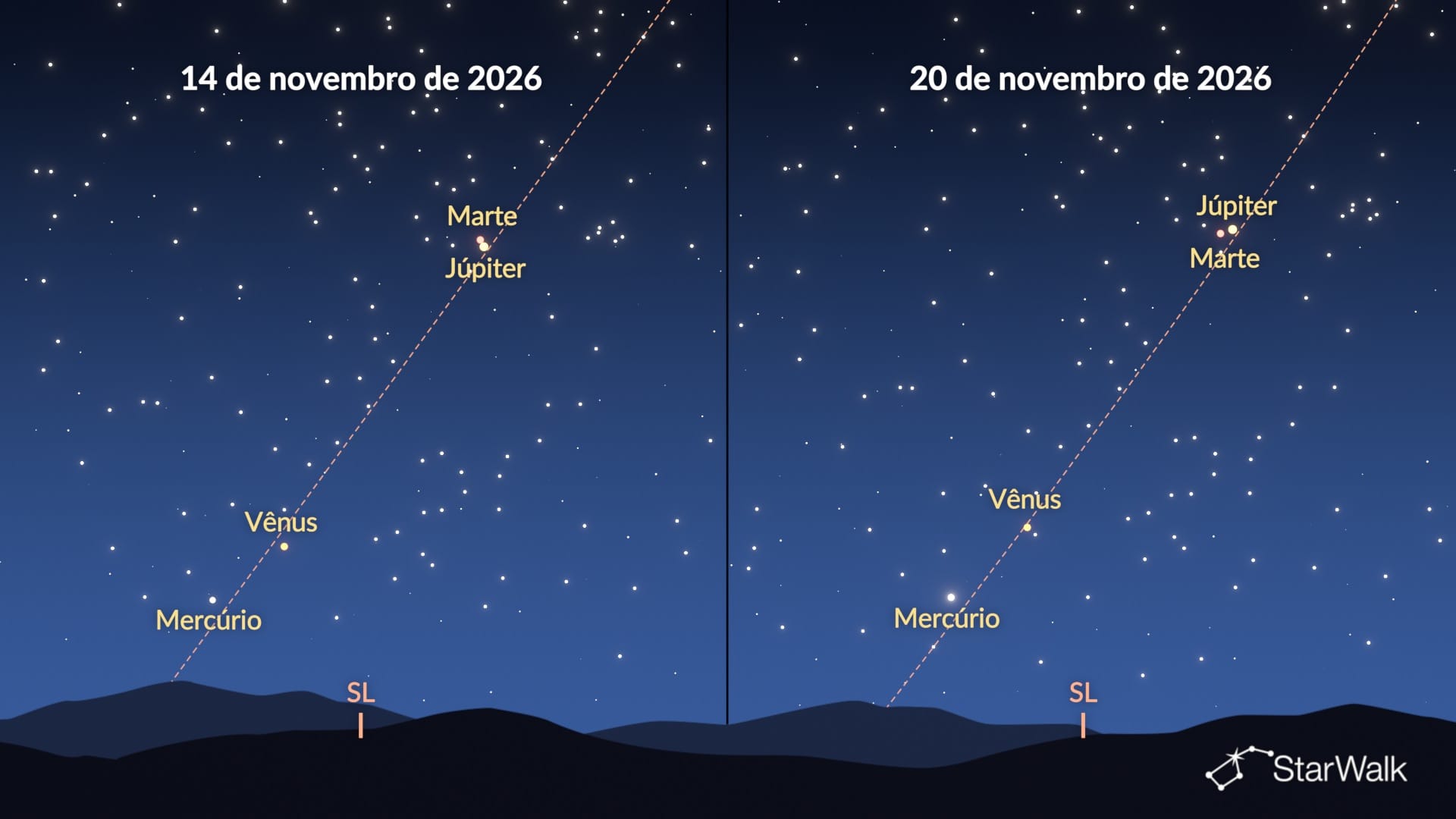 Desfile de planetas de novembro de 2026: 14 e 20 de novembro em comparação
