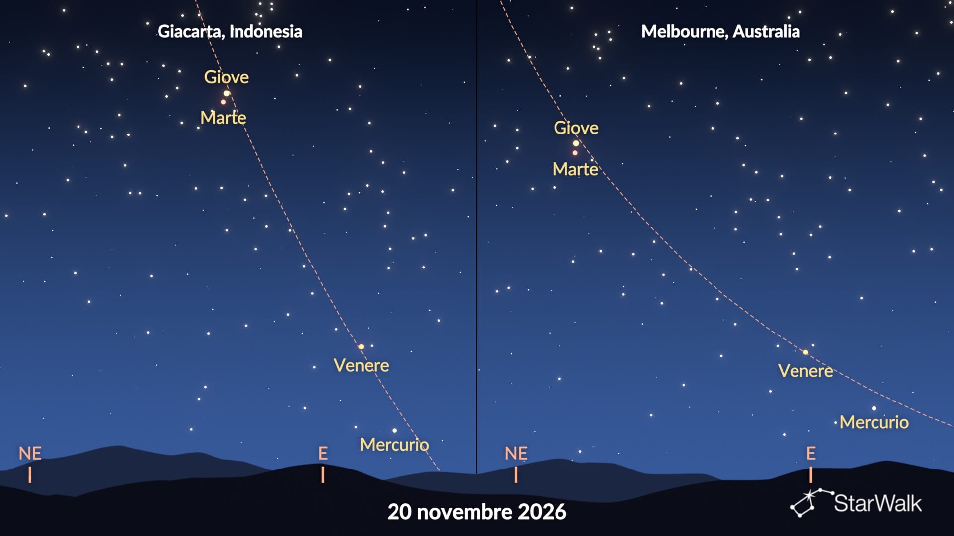 Parata planetaria di novembre 2026 nell’emisfero australe