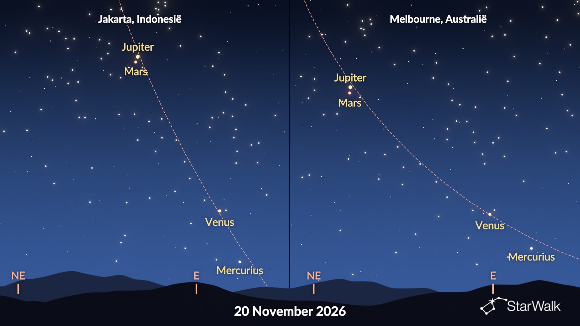 Planetenparade in november 2026 op het zuidelijk halfrond