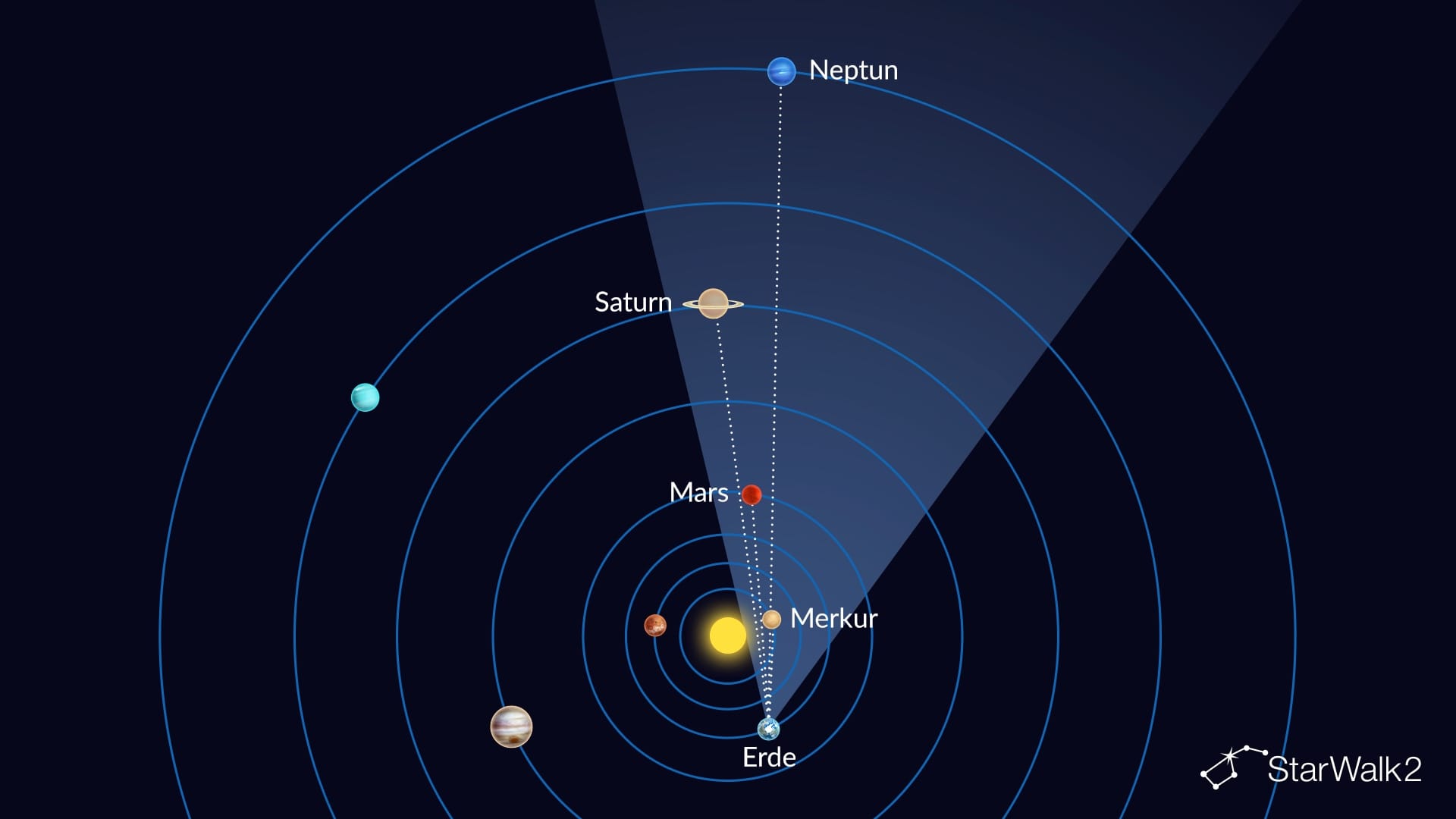 Planetenparade am 18. April 2026 (Ansicht aus dem Weltraum)