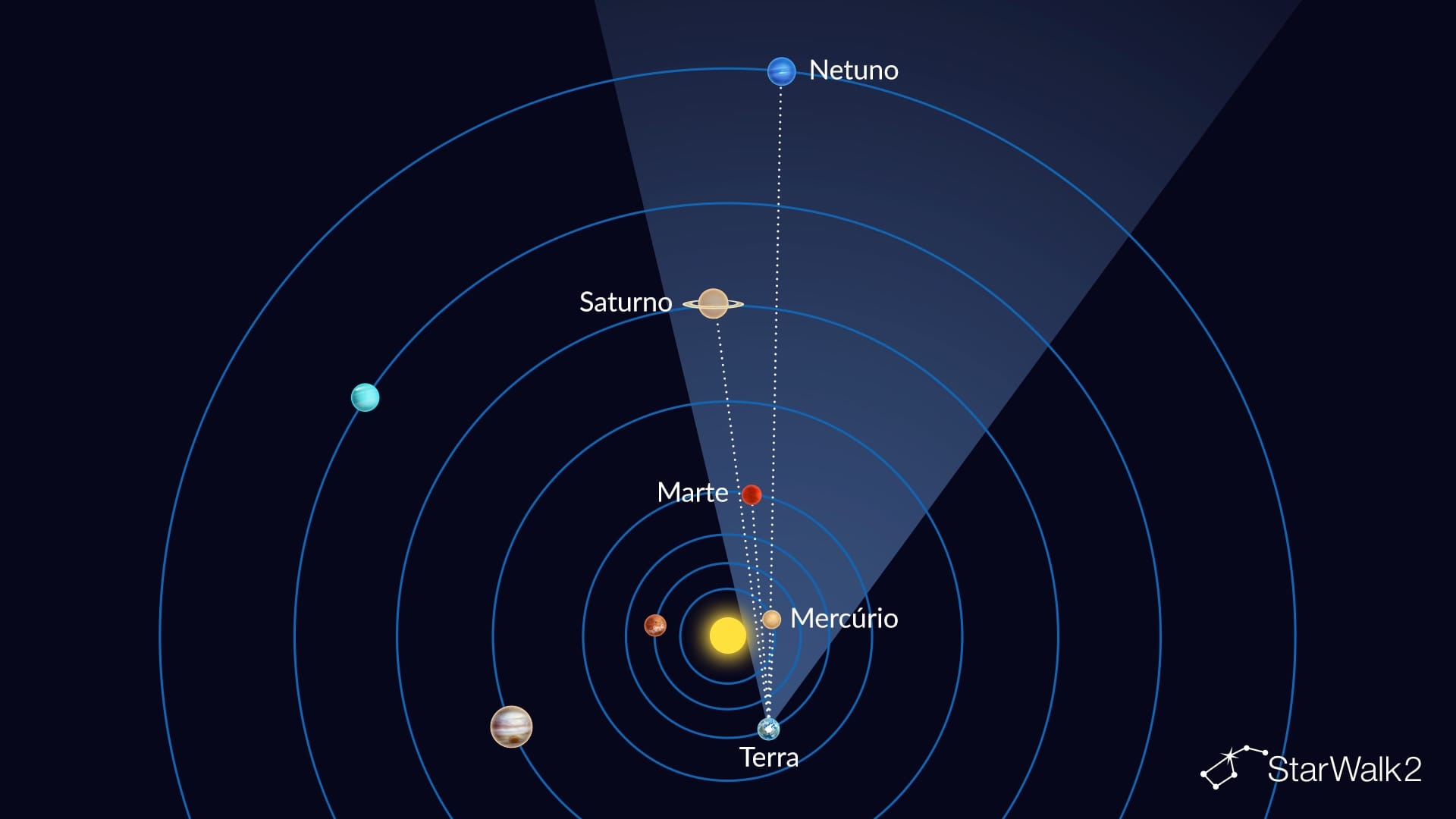 Desfile de planetas em 18 de abril de 2026 (vista do espaço)