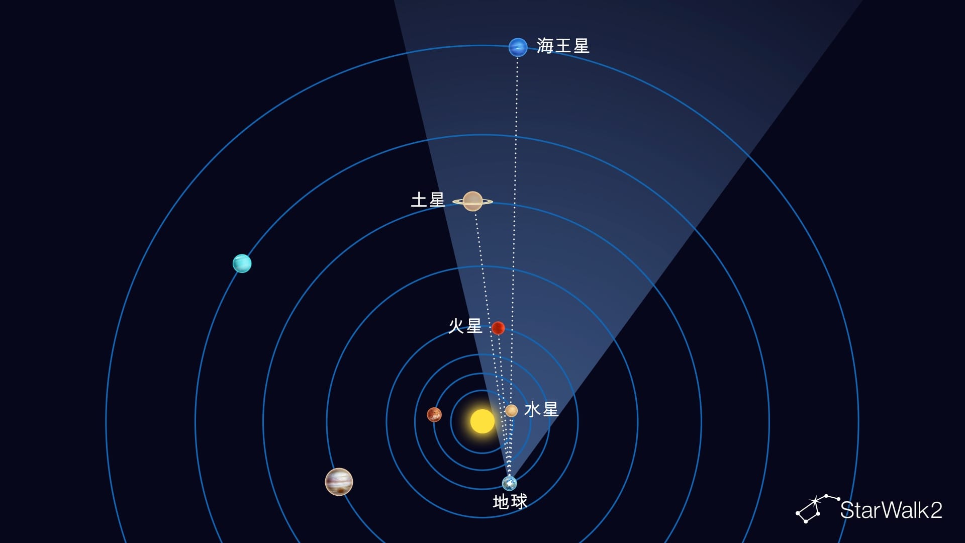 2026年4月18日行星游行（太空视角）